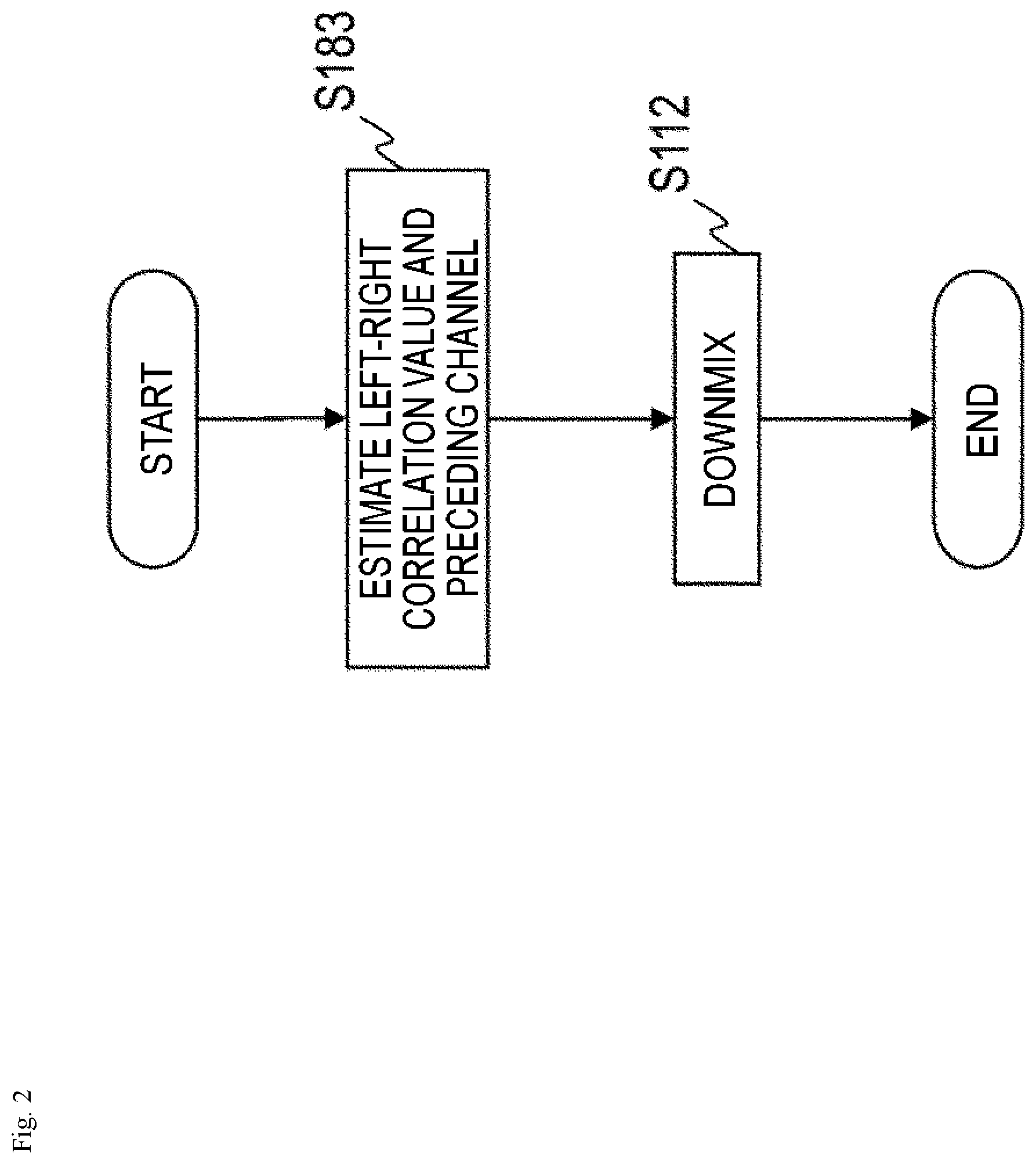 Patent US12315520 Figure 2 – Sound signal downmixing method, sound signal coding method, sound signal downmixing apparatus, sound signal coding apparatus, program and recording medium