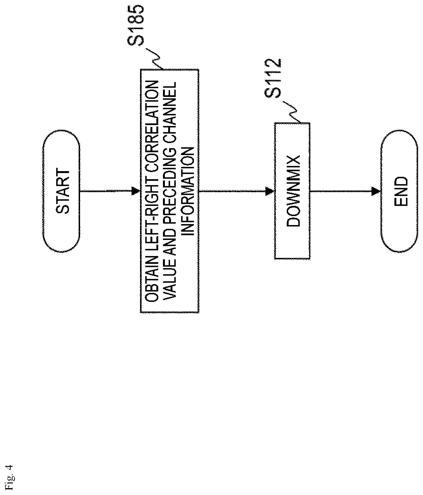 Patent US12315520 Figure 4 – Sound signal downmixing method, sound signal coding method, sound signal downmixing apparatus, sound signal coding apparatus, program and recording medium