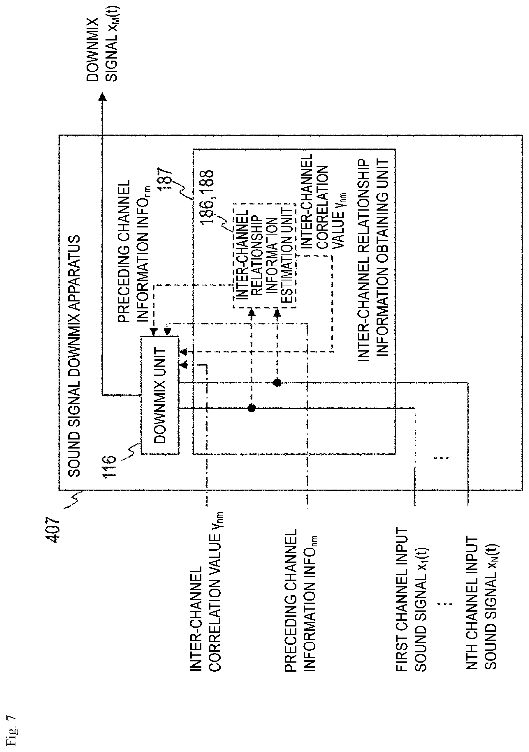 Patent US12315520 Figure 7 – Sound signal downmixing method, sound signal coding method, sound signal downmixing apparatus, sound signal coding apparatus, program and recording medium