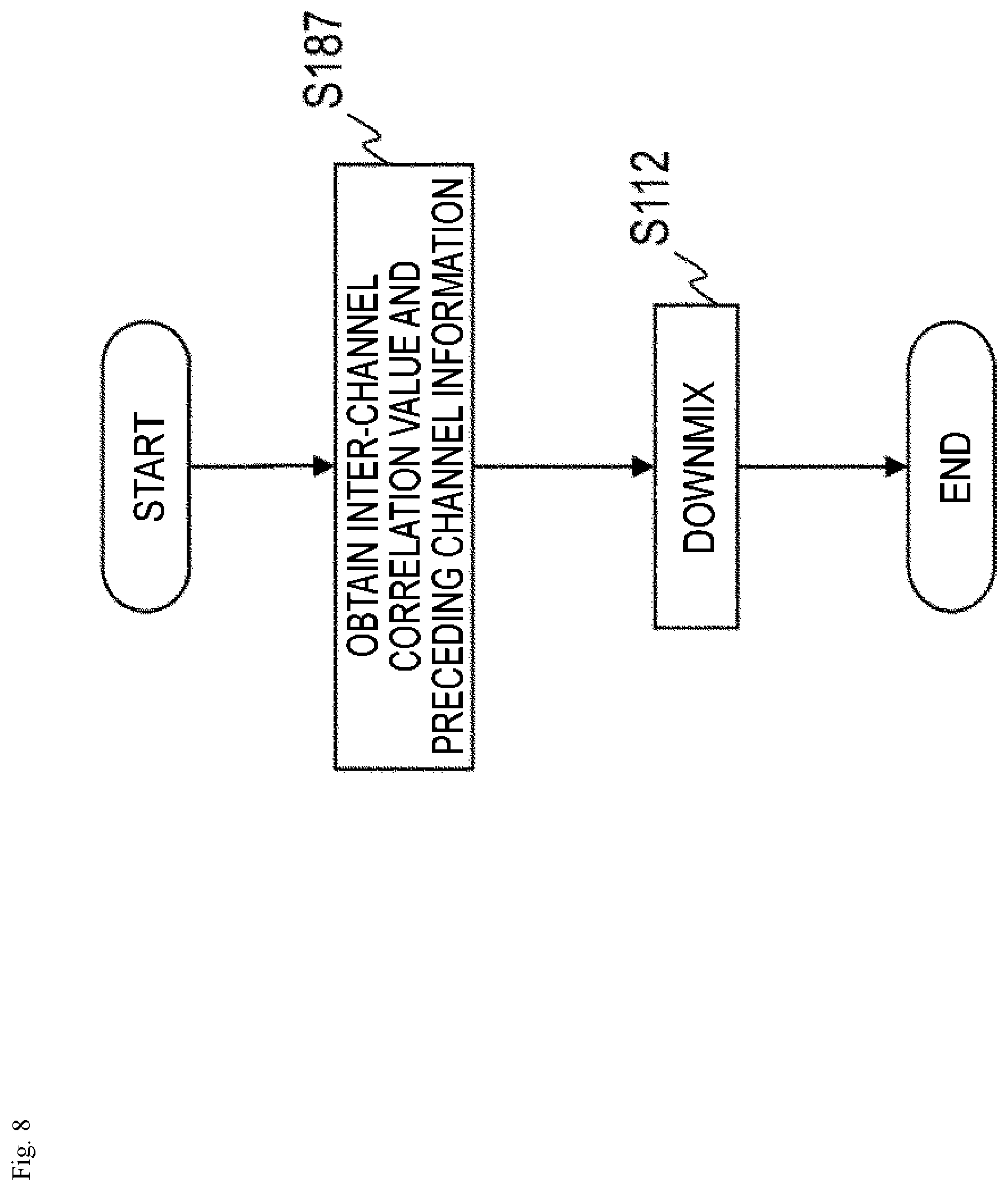 Patent US12315520 Figure 8 – Sound signal downmixing method, sound signal coding method, sound signal downmixing apparatus, sound signal coding apparatus, program and recording medium