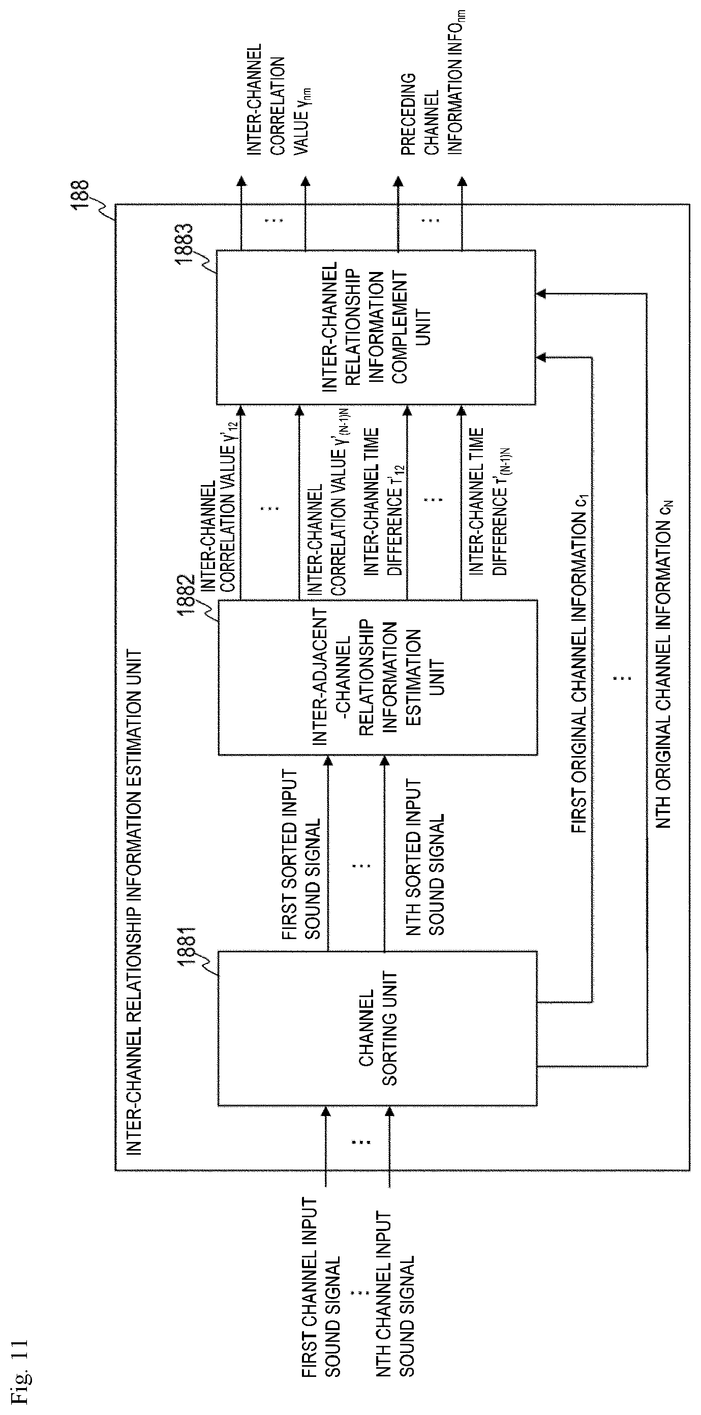 Patent US12315520 Figure 11 – Sound signal downmixing method, sound signal coding method, sound signal downmixing apparatus, sound signal coding apparatus, program and recording medium