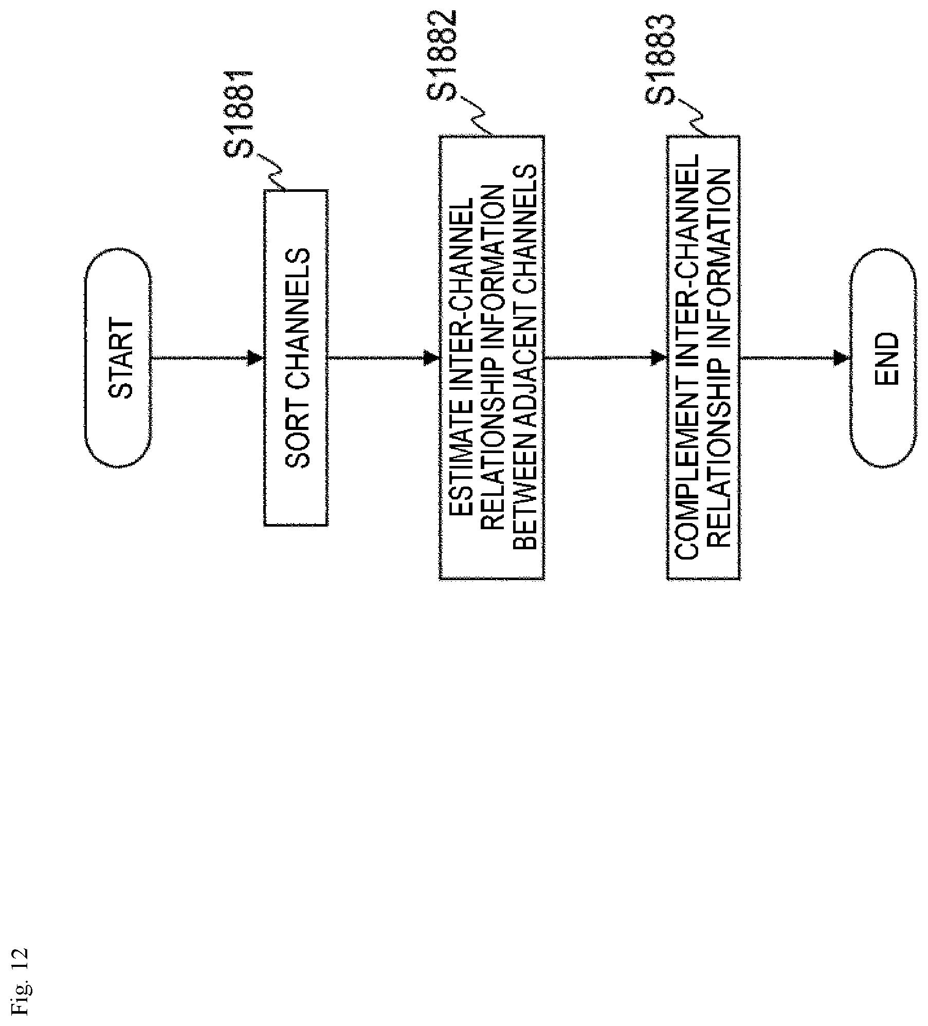 Patent US12315520 Figure 12 – Sound signal downmixing method, sound signal coding method, sound signal downmixing apparatus, sound signal coding apparatus, program and recording medium