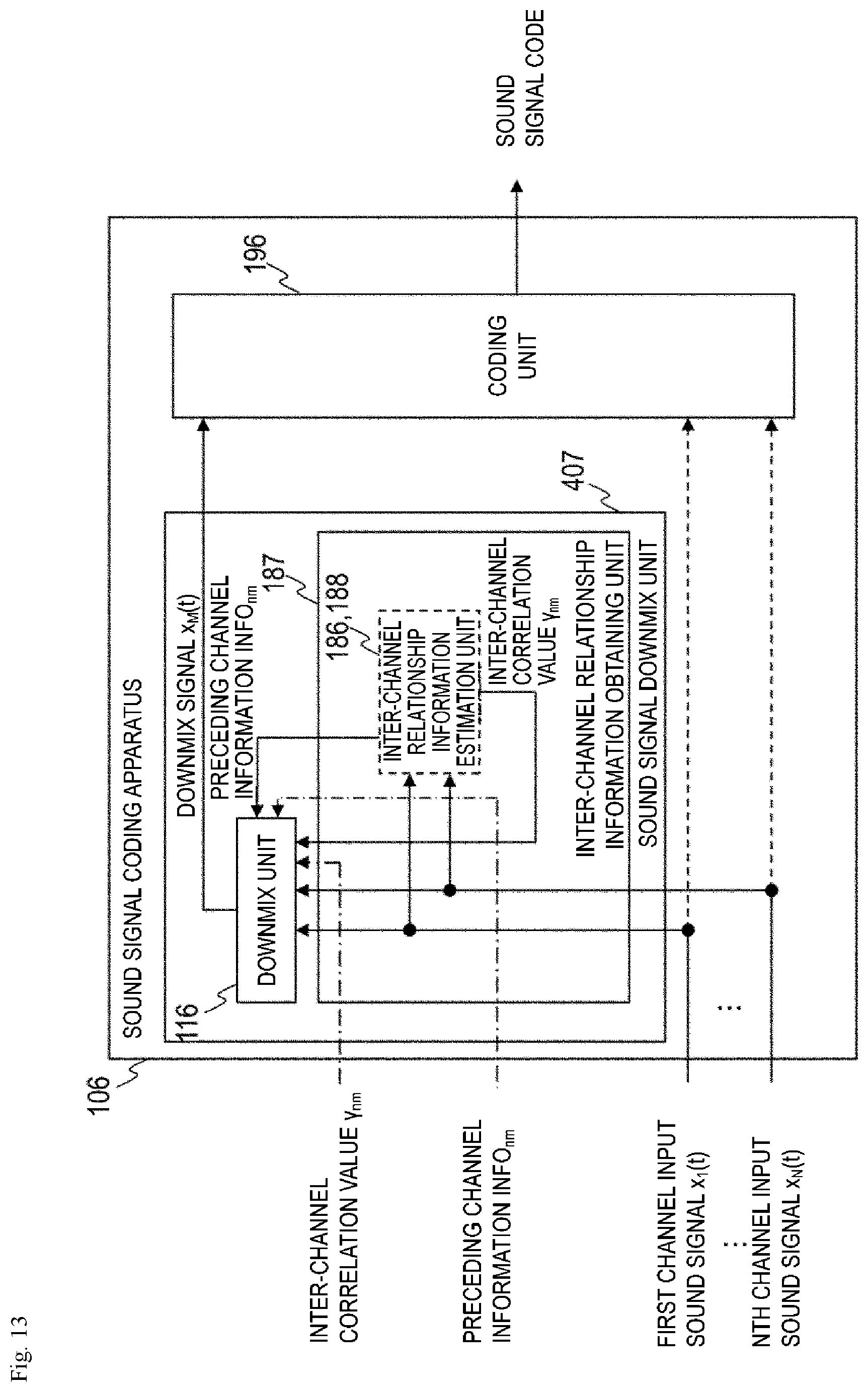 Patent US12315520 Figure 13 – Sound signal downmixing method, sound signal coding method, sound signal downmixing apparatus, sound signal coding apparatus, program and recording medium