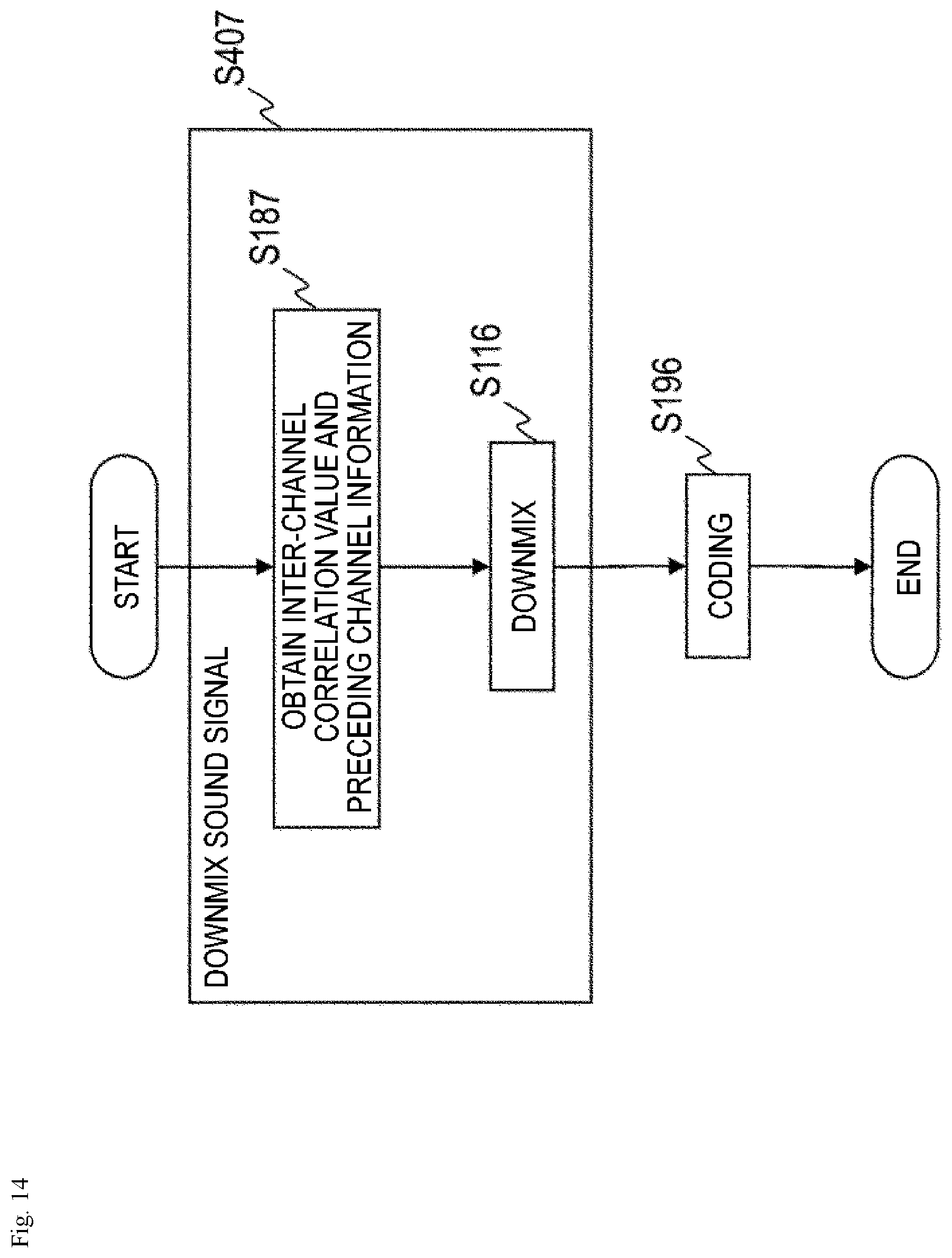 Patent US12315520 Figure 14 – Sound signal downmixing method, sound signal coding method, sound signal downmixing apparatus, sound signal coding apparatus, program and recording medium