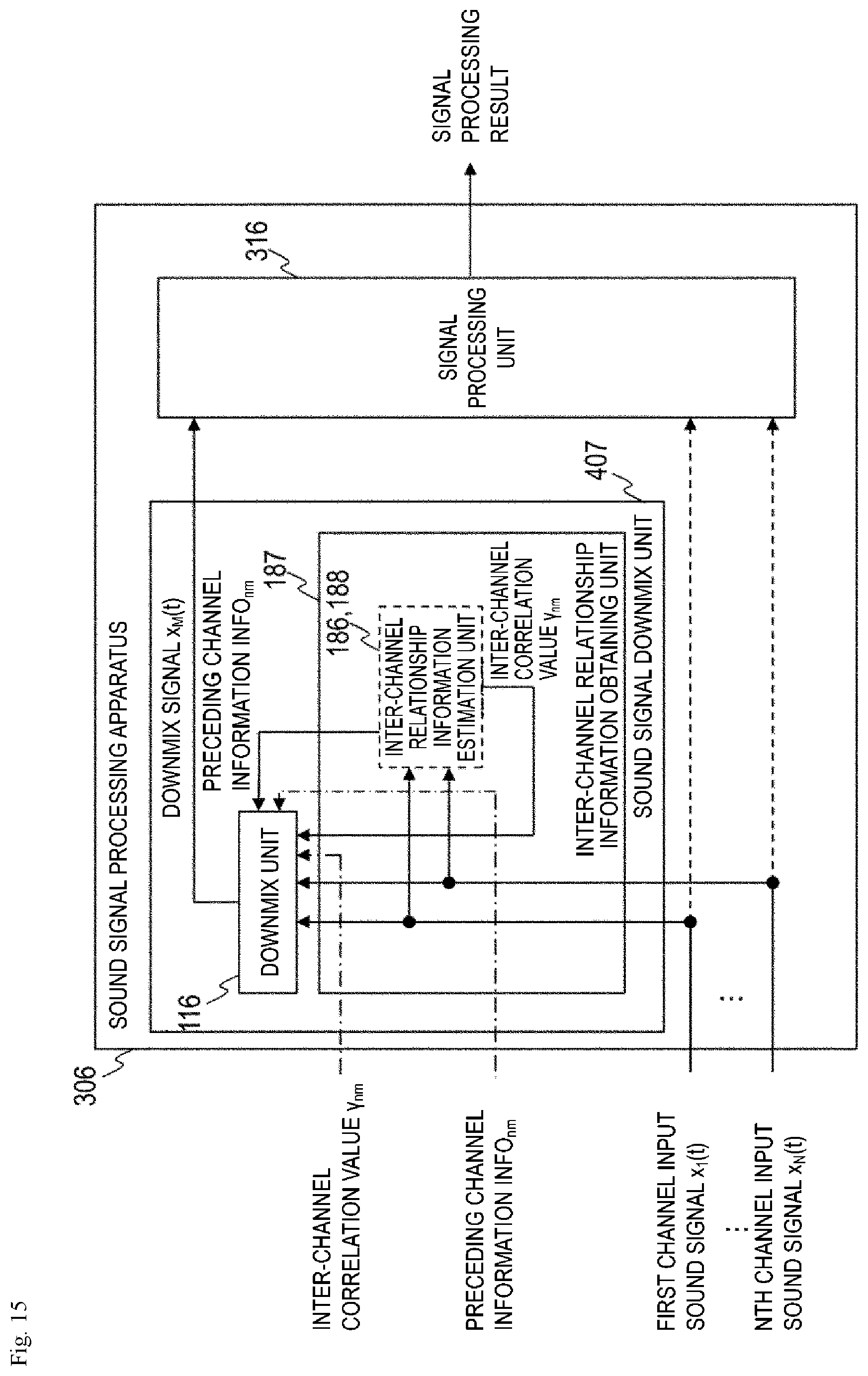 Patent US12315520 Figure 15 – Sound signal downmixing method, sound signal coding method, sound signal downmixing apparatus, sound signal coding apparatus, program and recording medium