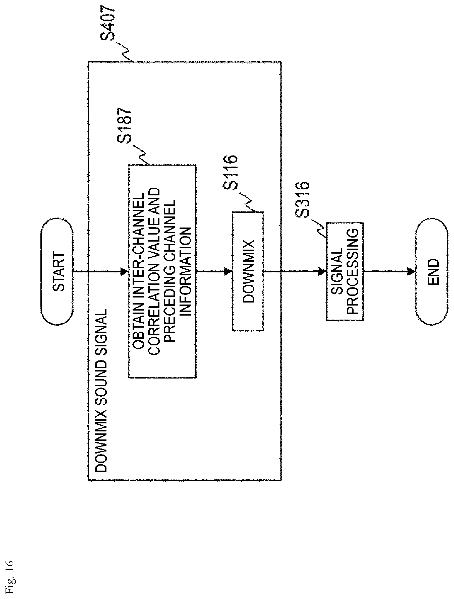 Patent US12315520 Figure 16 – Sound signal downmixing method, sound signal coding method, sound signal downmixing apparatus, sound signal coding apparatus, program and recording medium