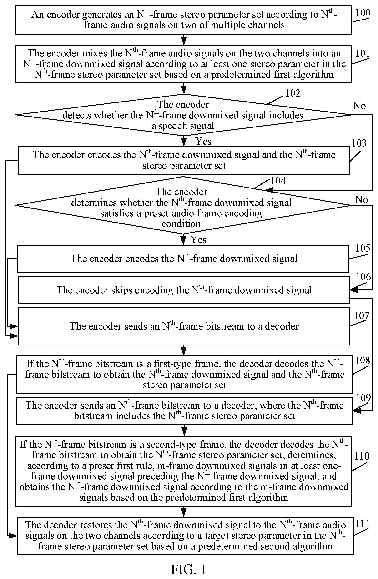 Patent US12315522 — Multichannel audio signal processing method, apparatus, and system — Figure 1