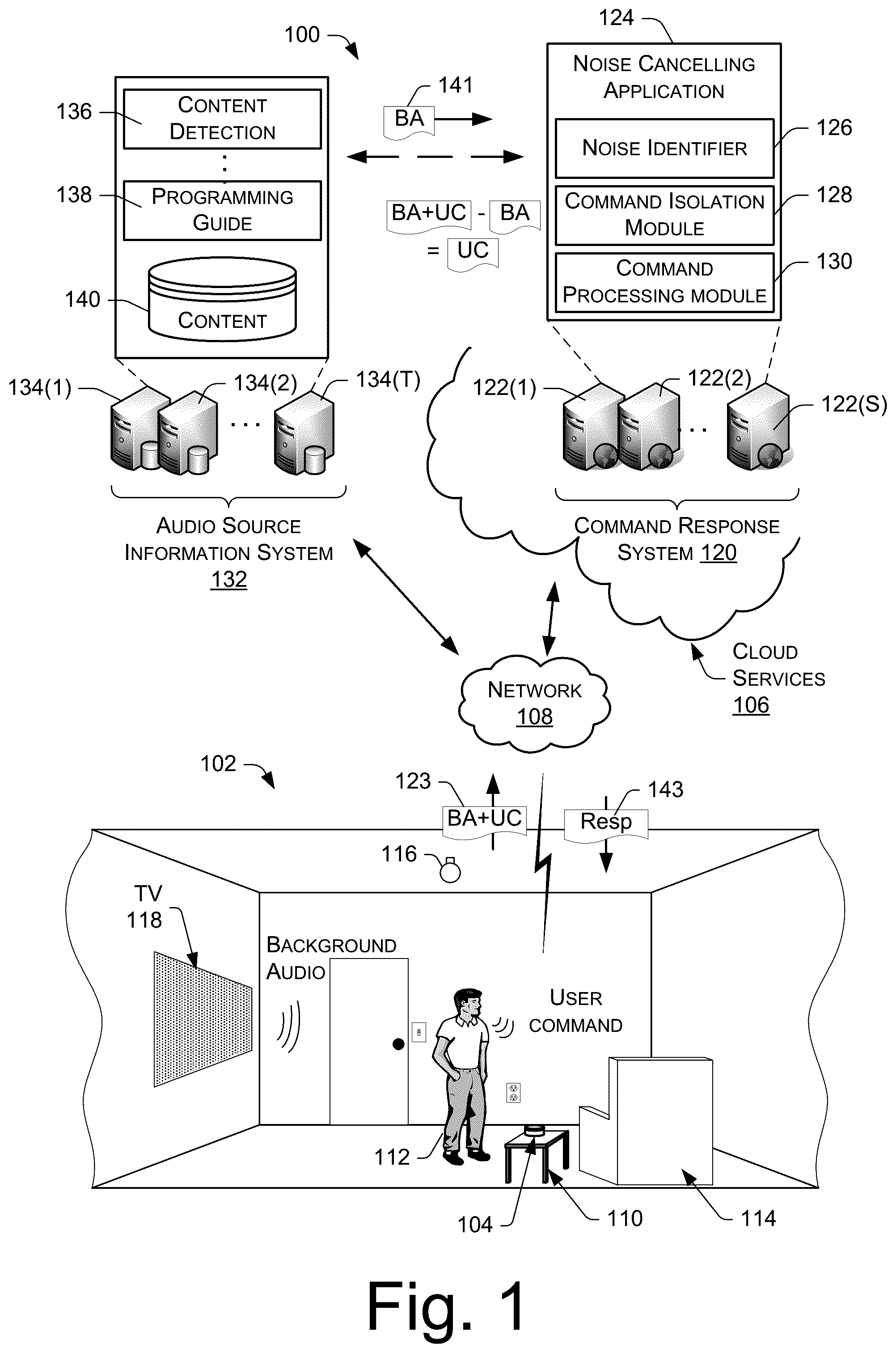 Patent US12315525 — Voice interaction architecture with intelligent background noise cancellation — Figure 1