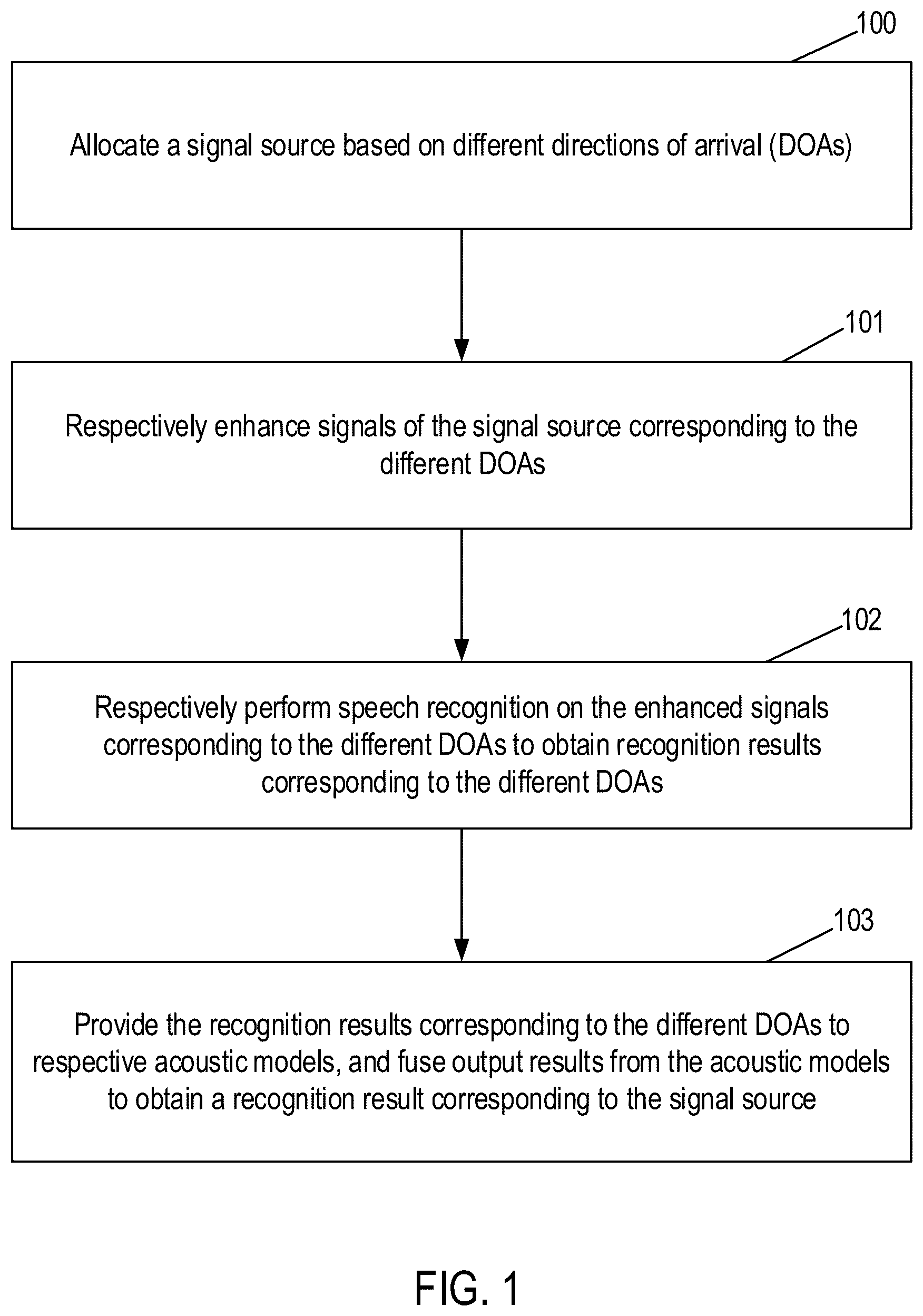 Patent US12315527 — Method and system for speech recognition — Figure 1