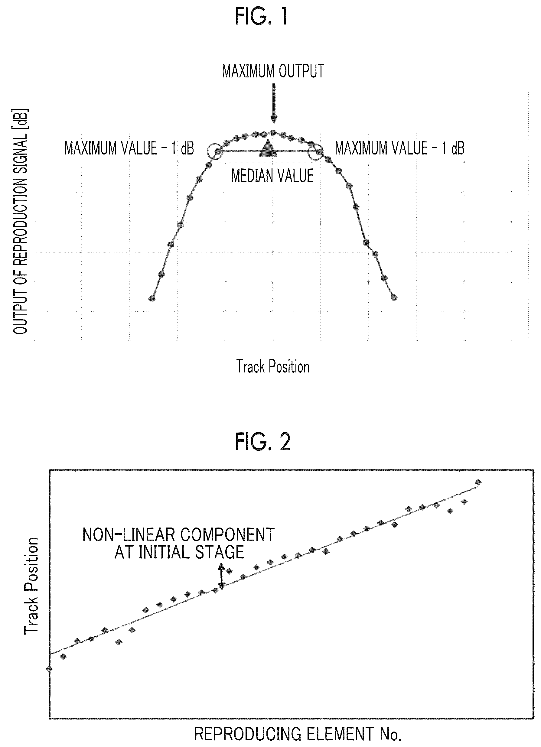 Patent US12315540 Figure 1 – Magnetic tape having characterized magnetic layer, magnetic tape cartridge, and magnetic tape apparatus