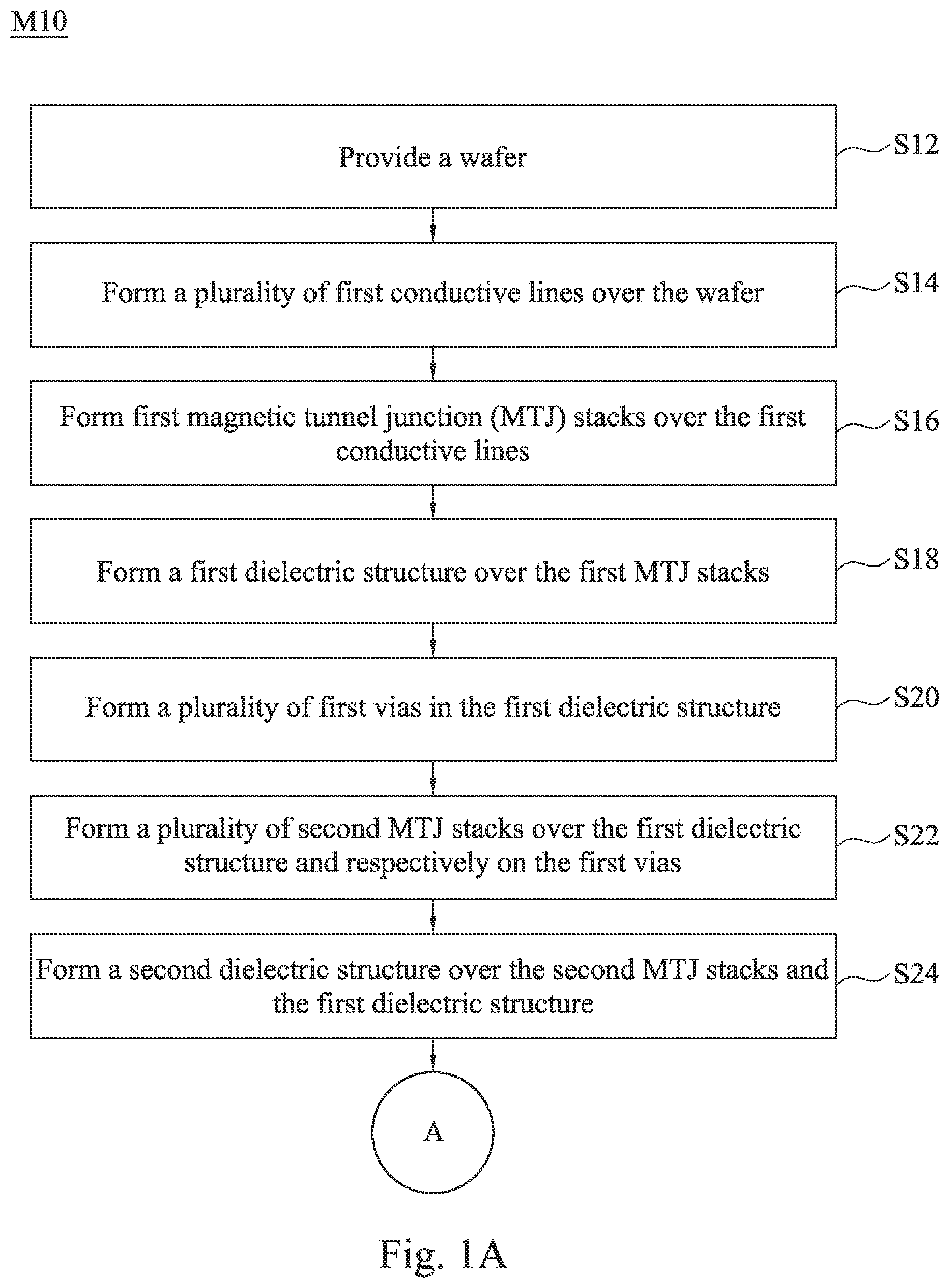 Patent US12315541 — Magnetoresistive memory device and manufacturing method thereof — Figure 1
