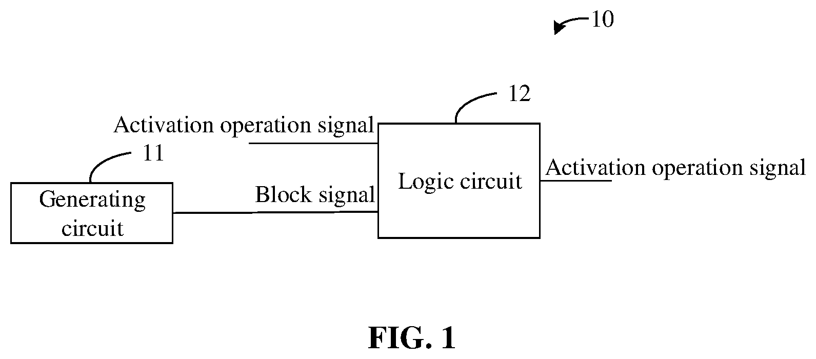 Patent US12315546 — Signal control circuit, signal control method for blocking activation operations and semiconductor memory — Figure 1