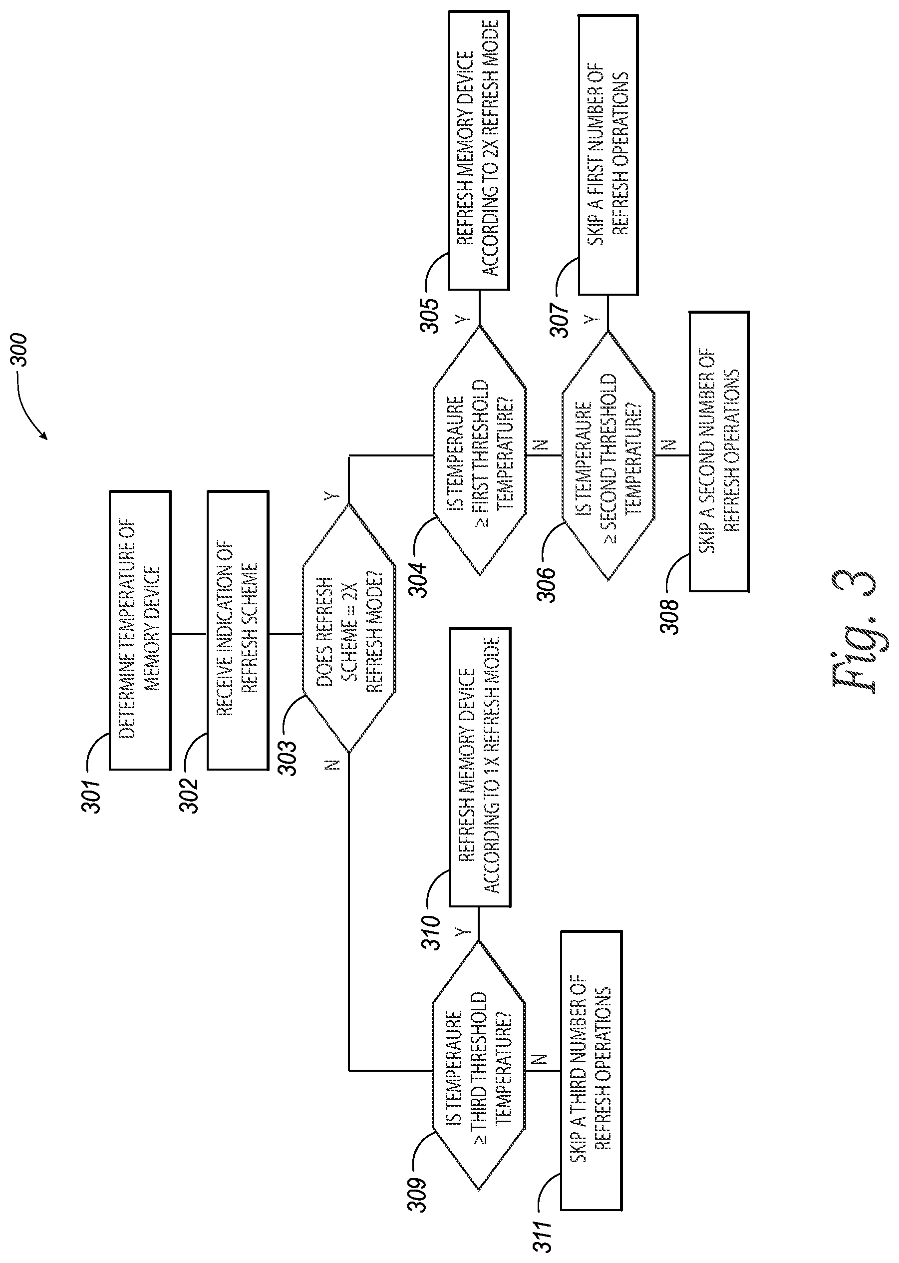 Patent US12315550 Figure 4 – Memory with per die temperature-compensated refresh control