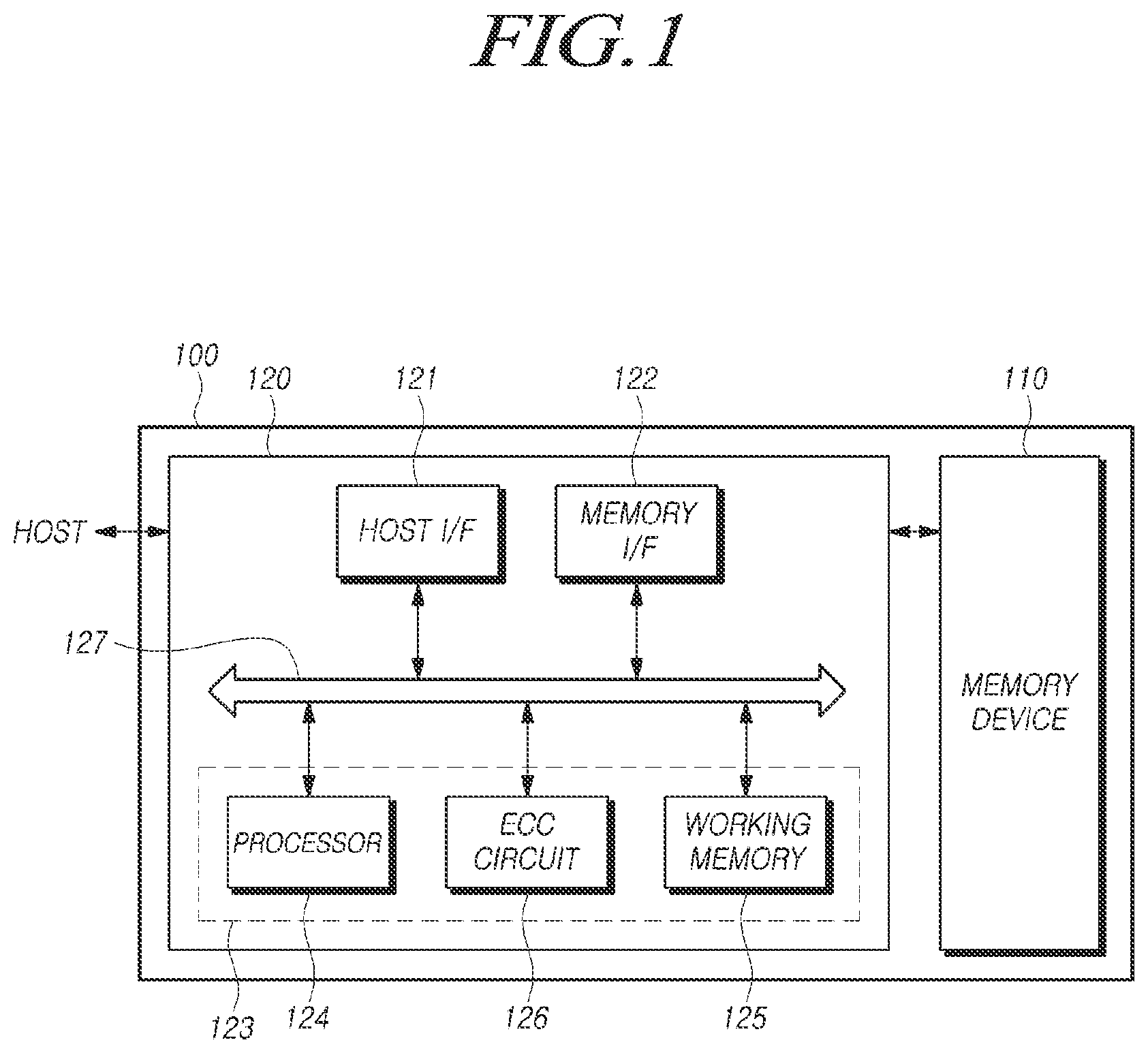 Patent US12315581 Figure 1 – Memory system, memory controller and method for operating memory system
