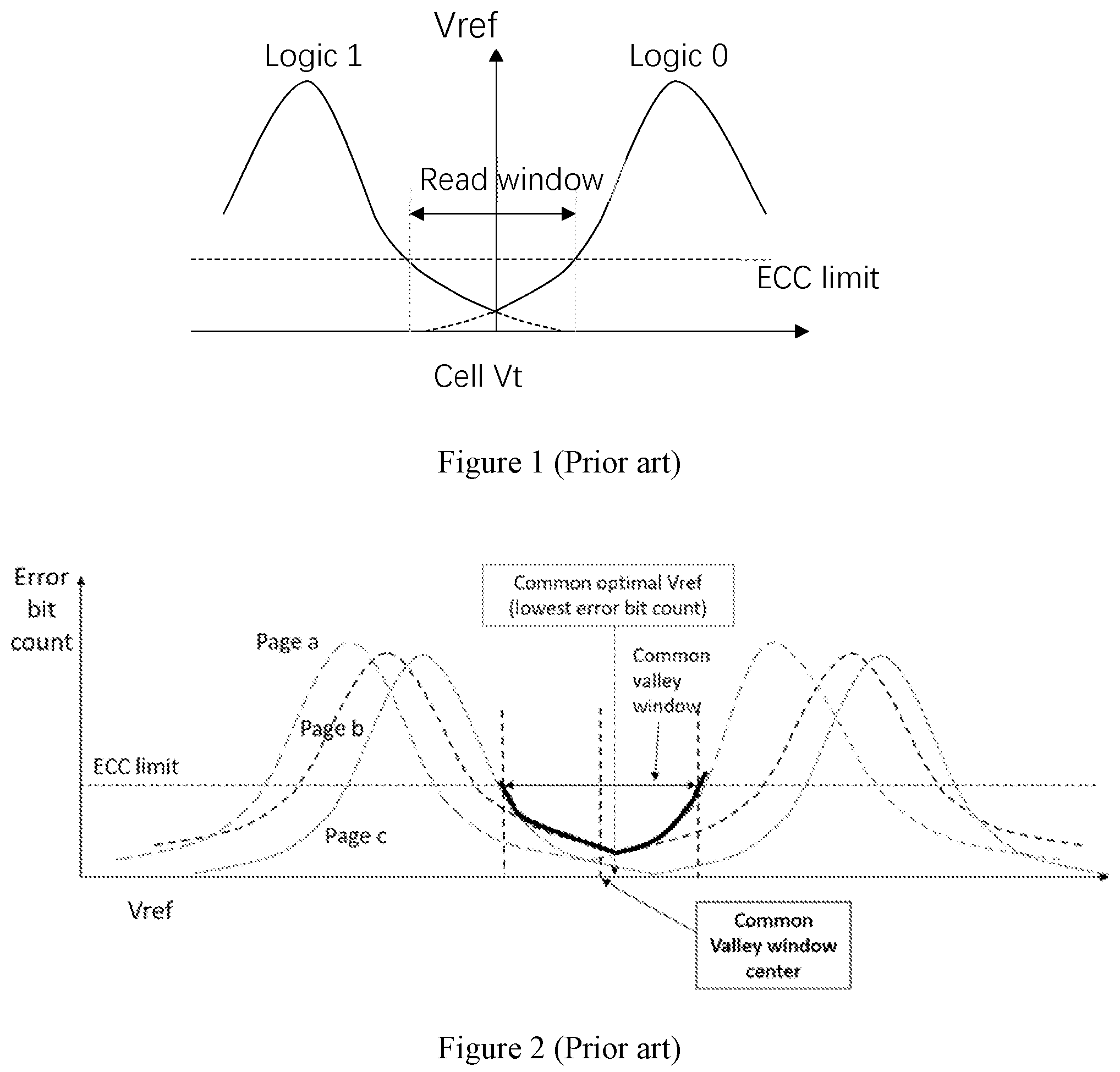 Patent US12315584 — Method for finding common optimal reference voltage and memory storage system — Figure 1