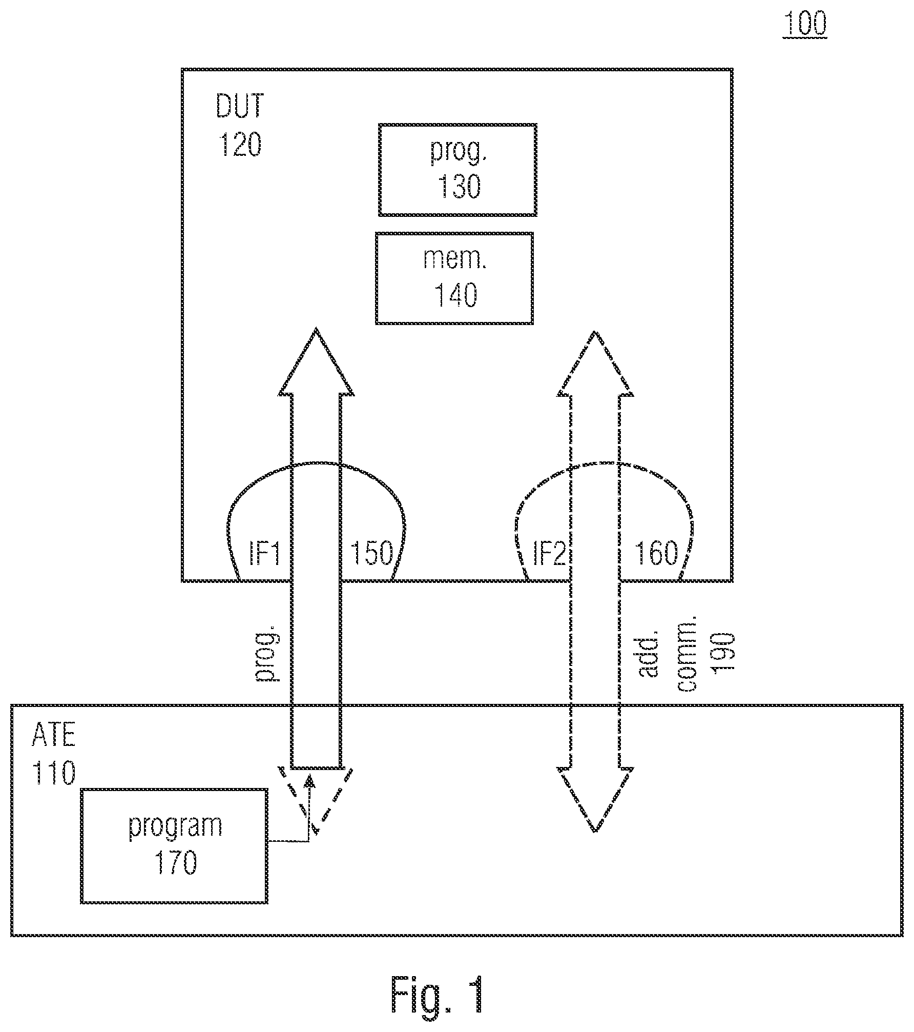 Patent US12315585 — Automated test equipment comprising a plurality of communication interfaces to a device under test — Figure 1