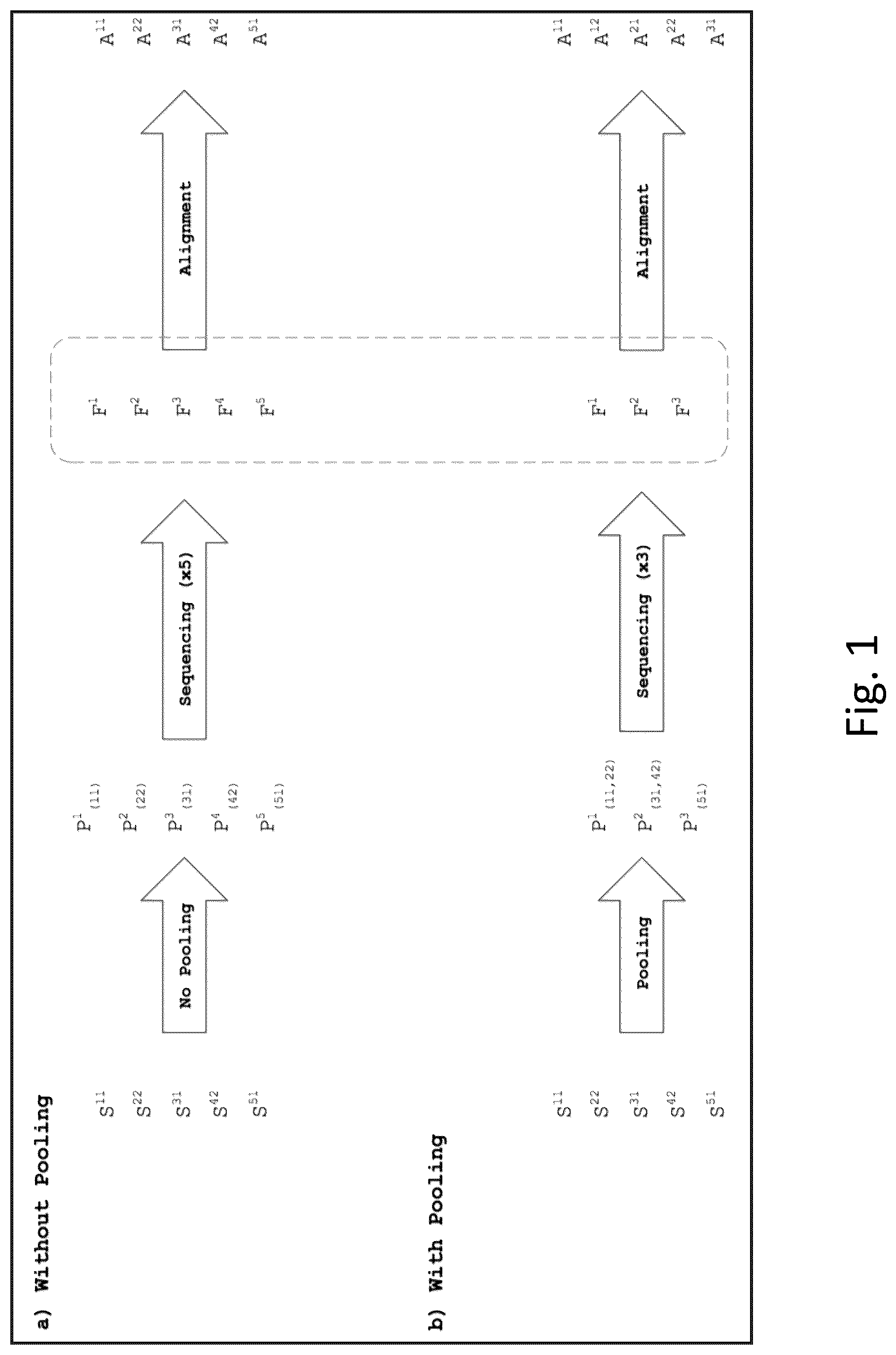 Patent US12315599 — Method, apparatus, and computer-readable medium for optimal pooling of nucleic acid samples for next generation sequencing — Figure 1