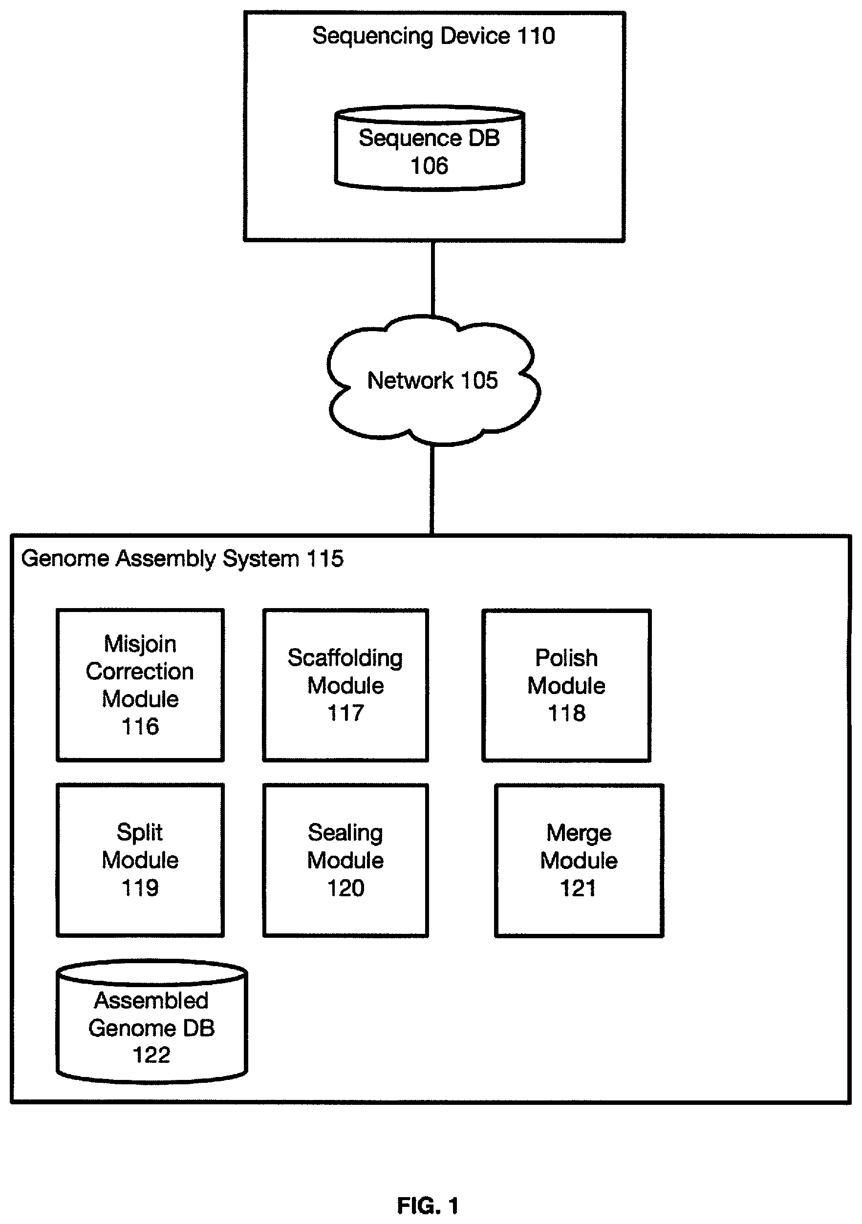 Patent US12315601 — Linear genome assembly from three dimensional genome structure — Figure 1