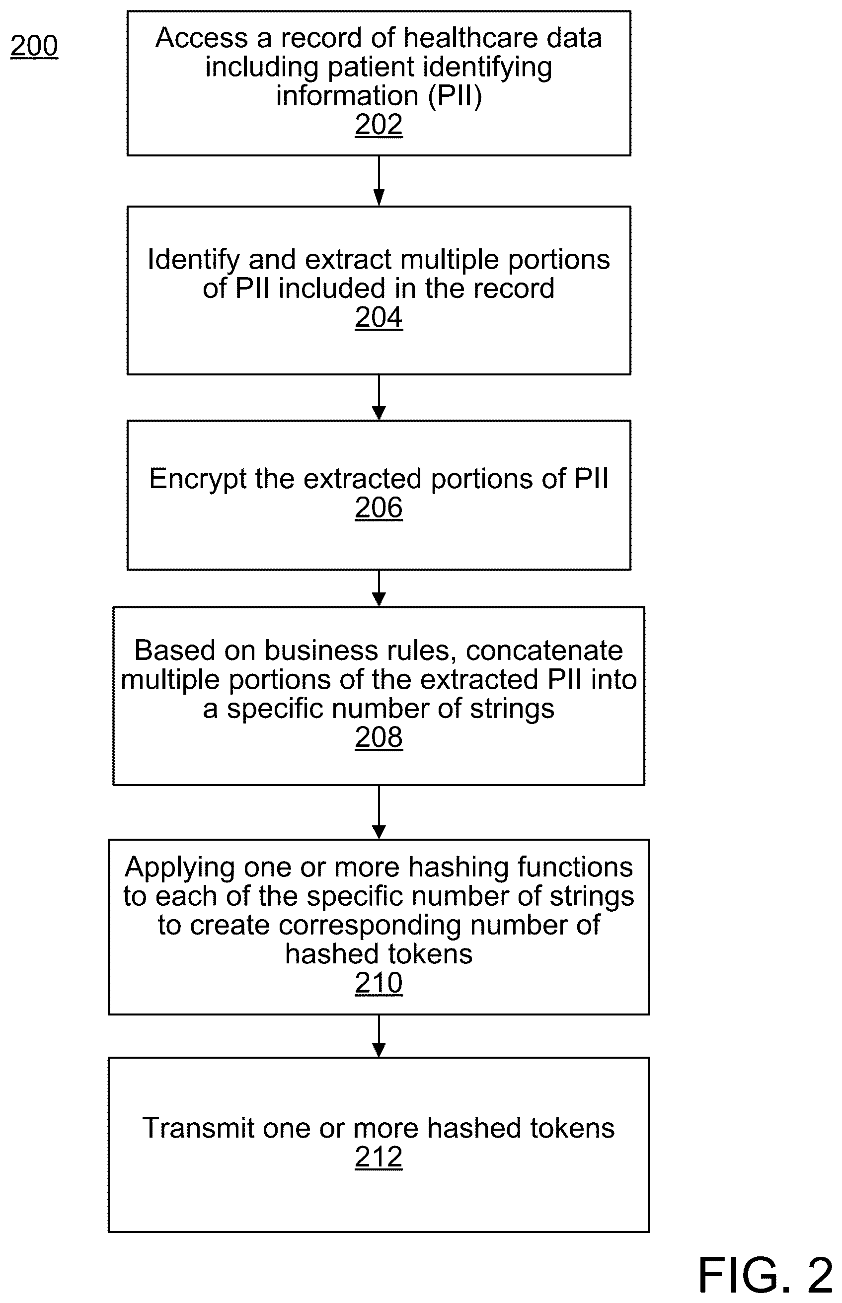 Patent US12315605 Figure 2 – System and method for creation of persistent patient identification