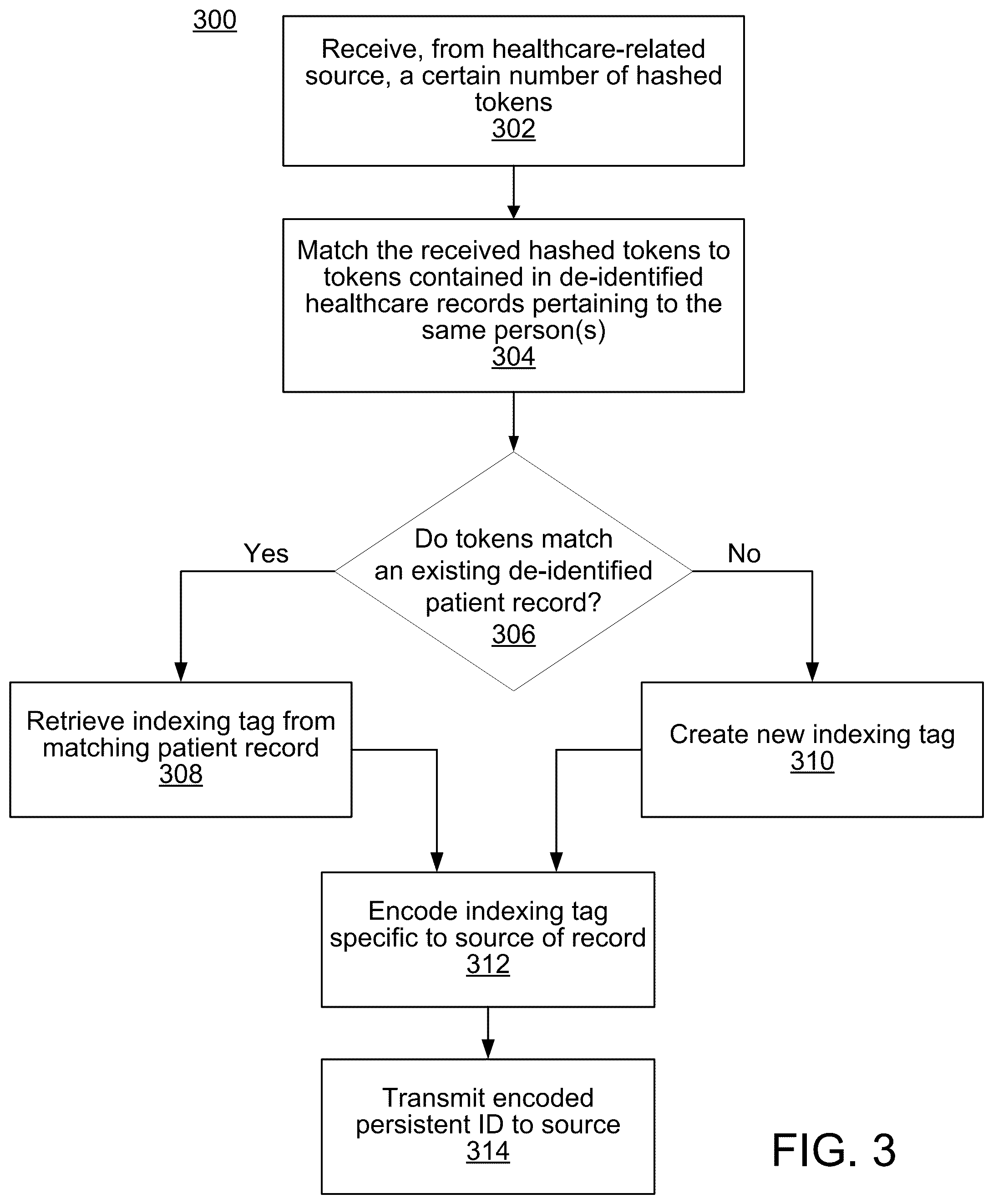 Patent US12315605 Figure 3 – System and method for creation of persistent patient identification