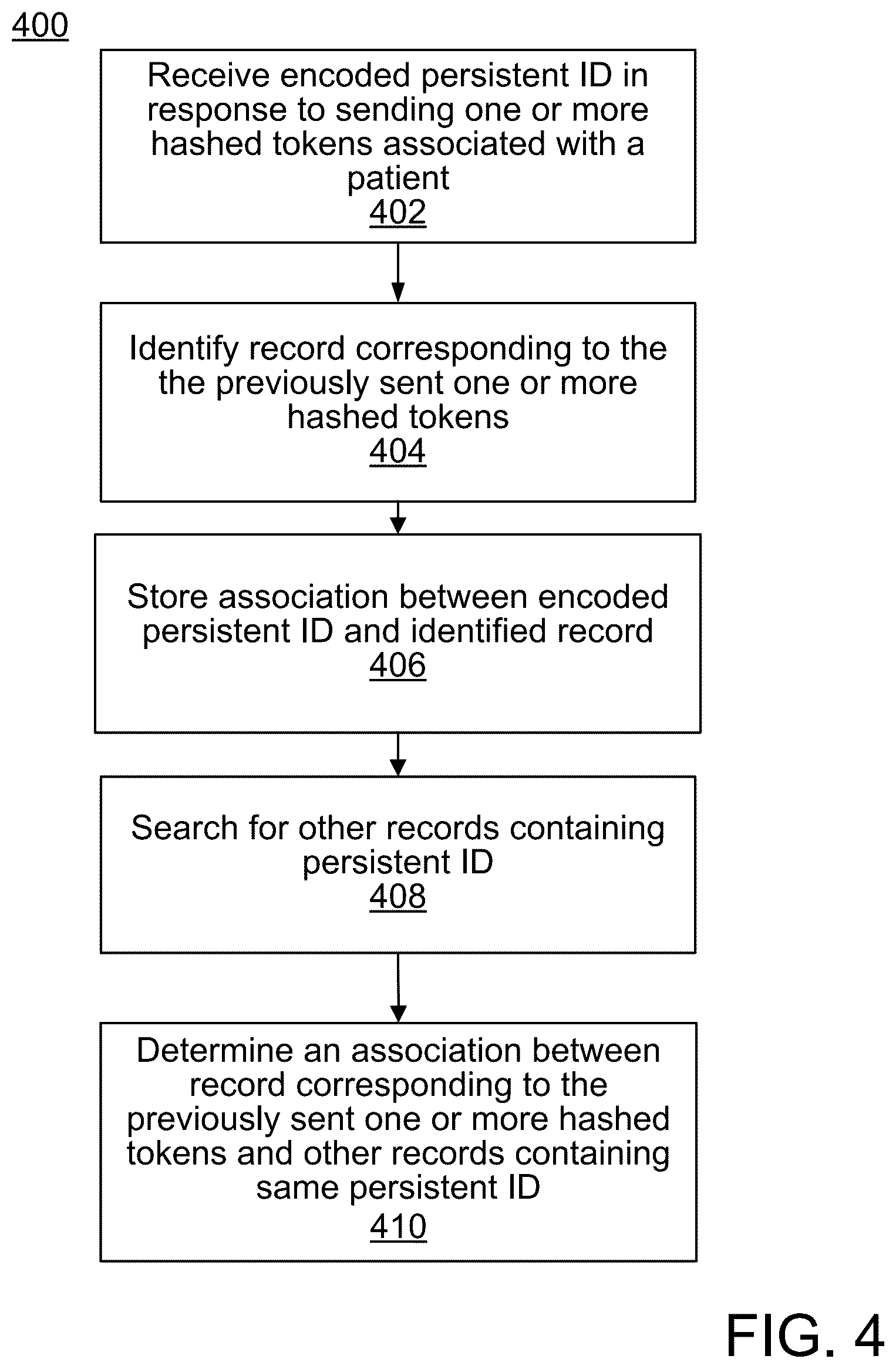 Patent US12315605 Figure 4 – System and method for creation of persistent patient identification