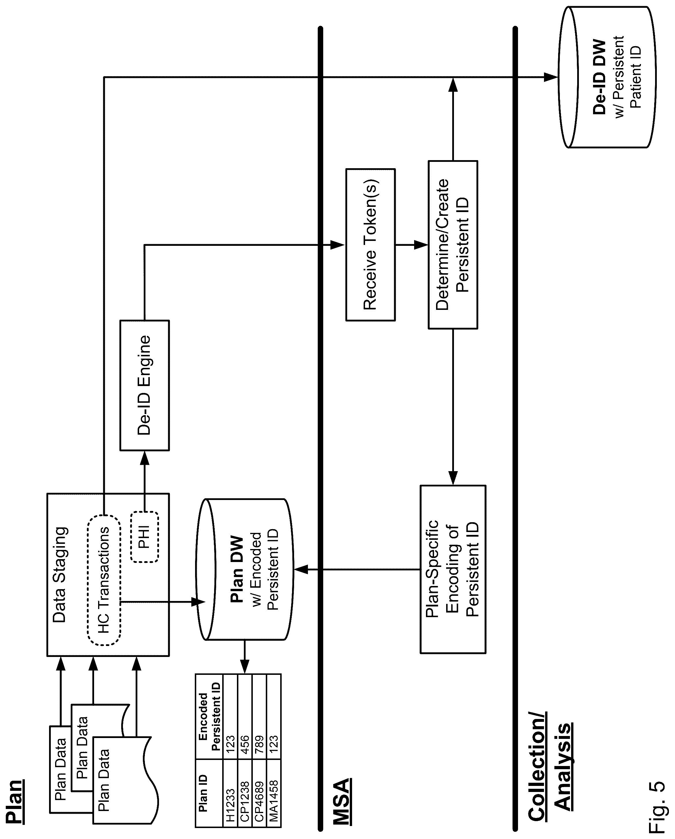 Patent US12315605 Figure 5 – System and method for creation of persistent patient identification