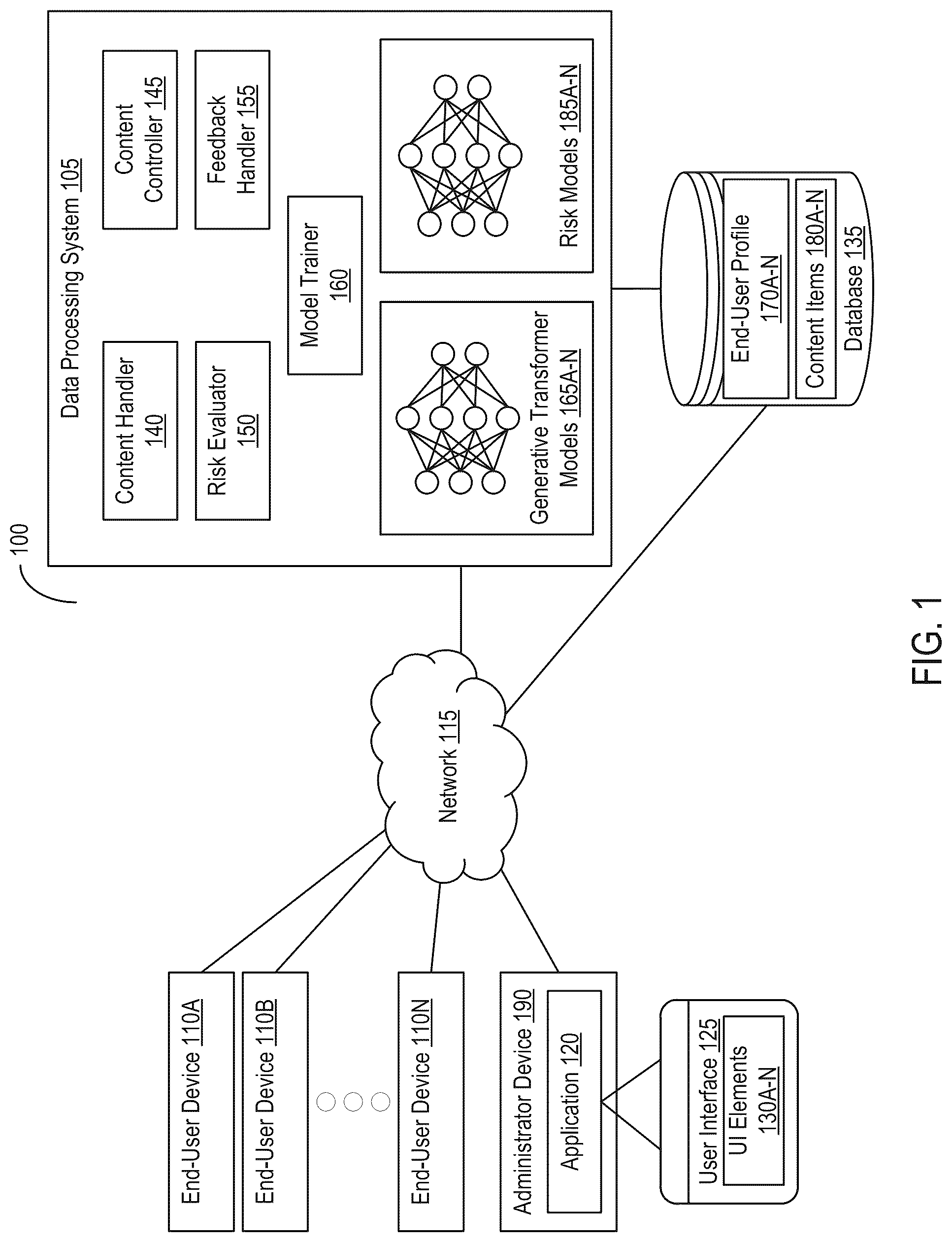 Patent US12315611 — Systems and methods for regulating provision of messages with content from disparate sources based on risk and feedback data — Figure 1