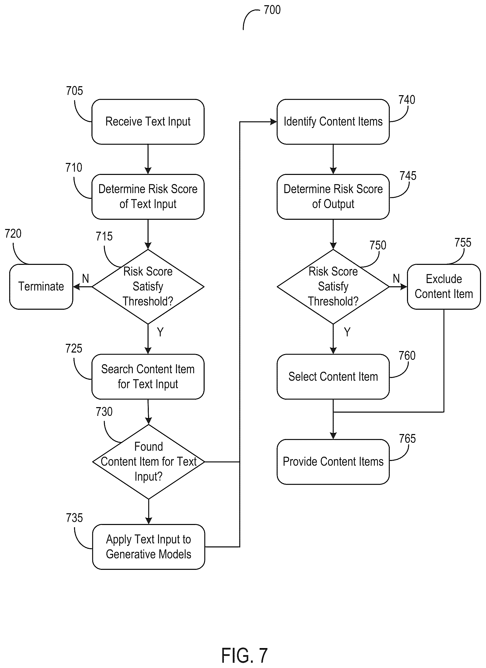 Patent US12315611 Figure 9 – Systems and methods for regulating provision of messages with content from disparate sources based on risk and feedback data