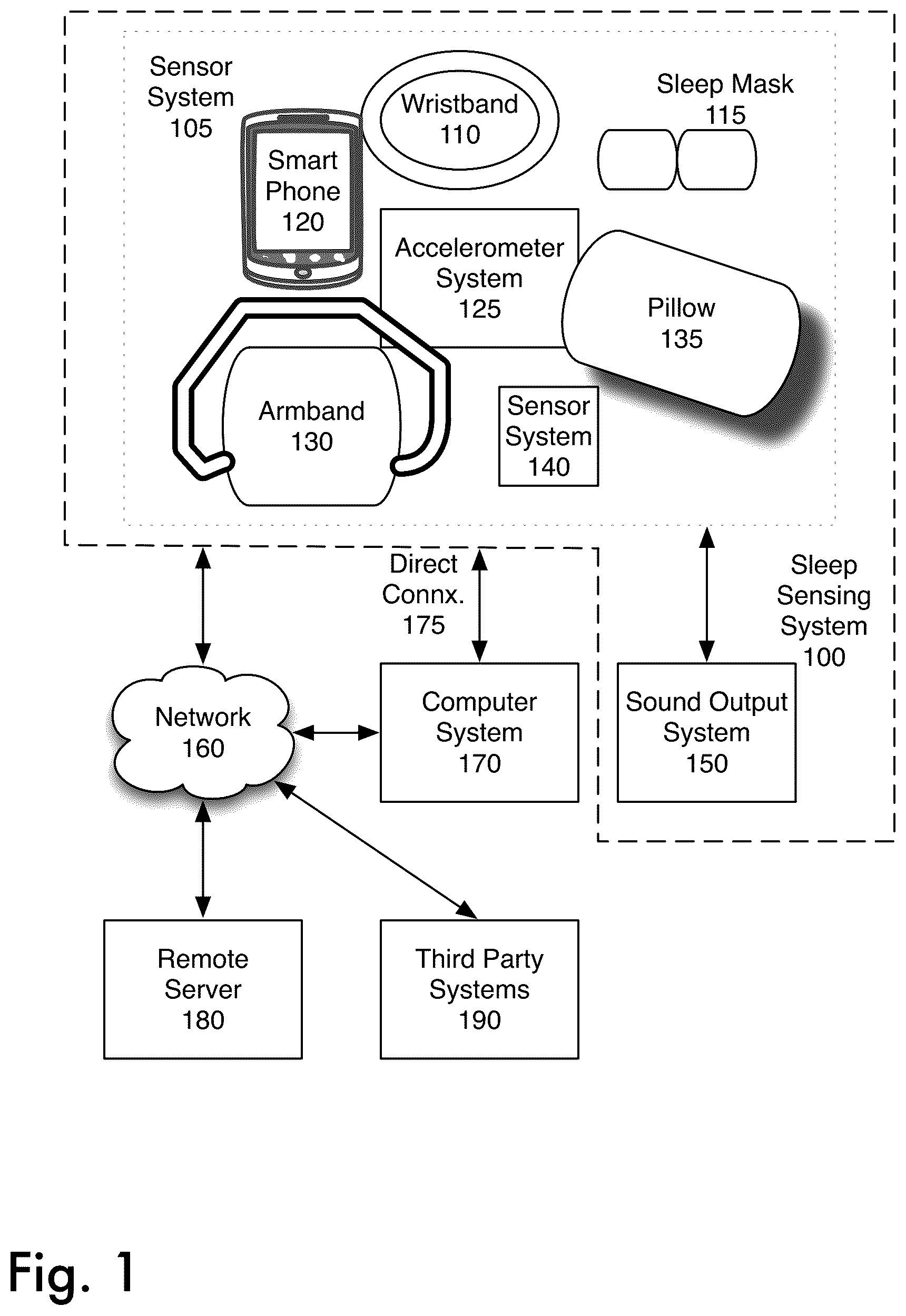 Patent US12315615 — Optimal sleep phase selection system — Figure 1