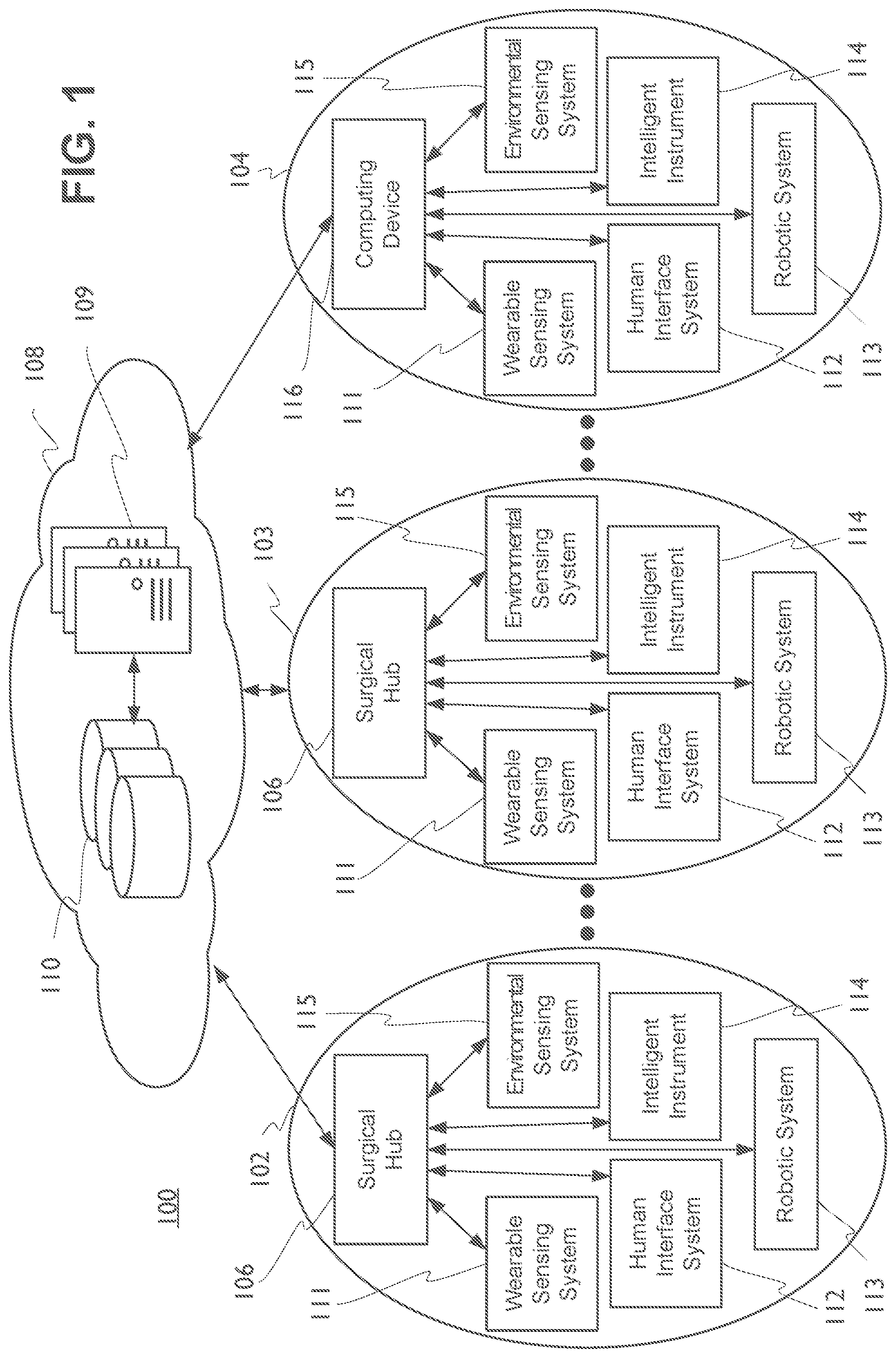 Patent US12315617 Figure 1 – Surgical data processing associated with multiple system hierarchy levels