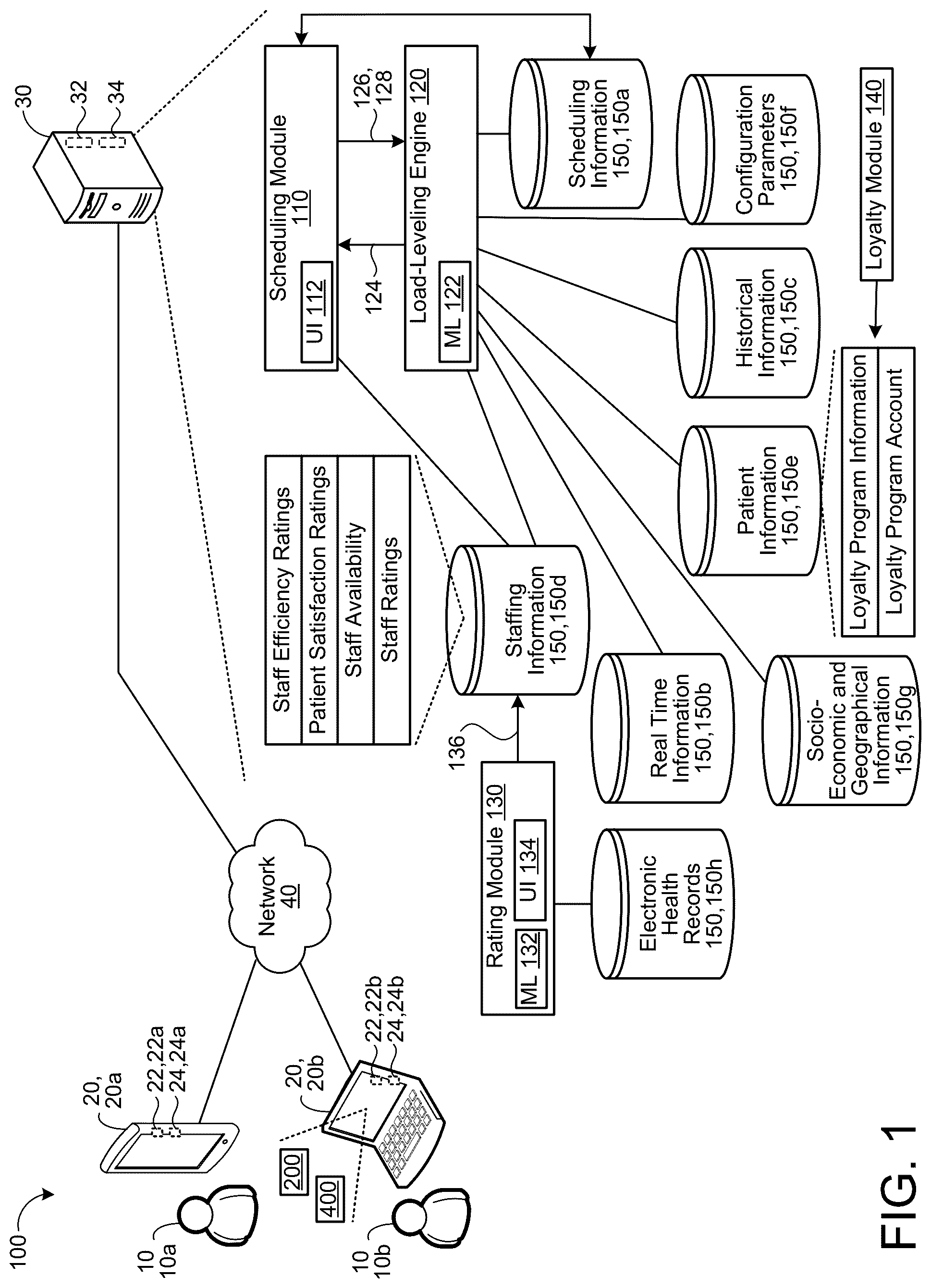 Patent US12315625 Figure 1 – Artificial intelligence assisted dynamic medical appointment scheduling