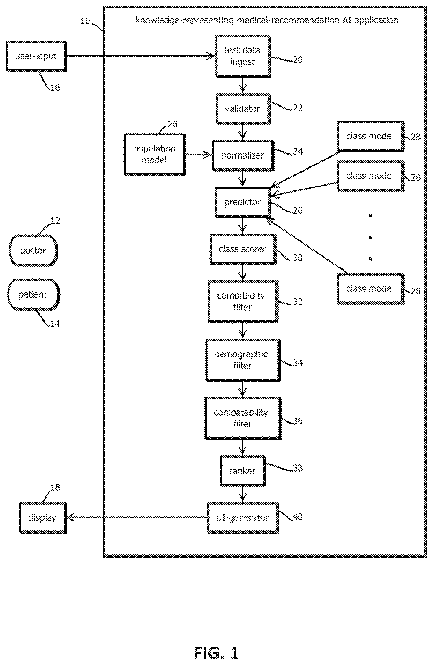 Patent US12315635 — Artificial intelligence systems that incorporate expert knowledge related to hypertension treatments — Figure 1