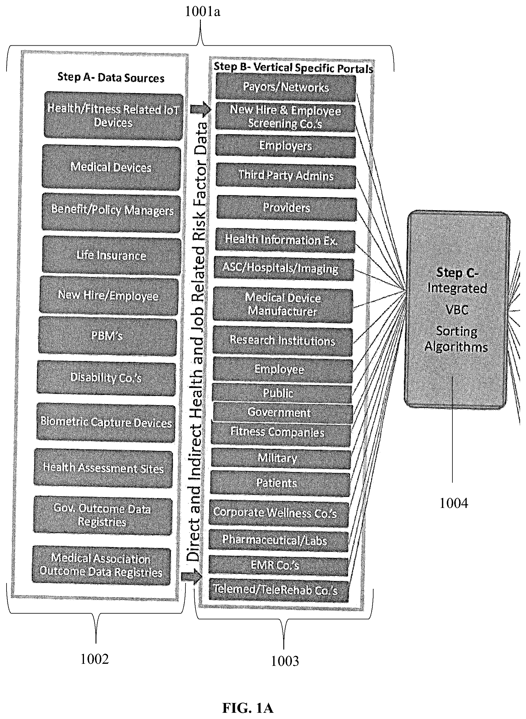 Patent US12315637 — Integrated, AI-enabled value-based care measurement and objective risk assessment clinical and financial management system — Figure 1