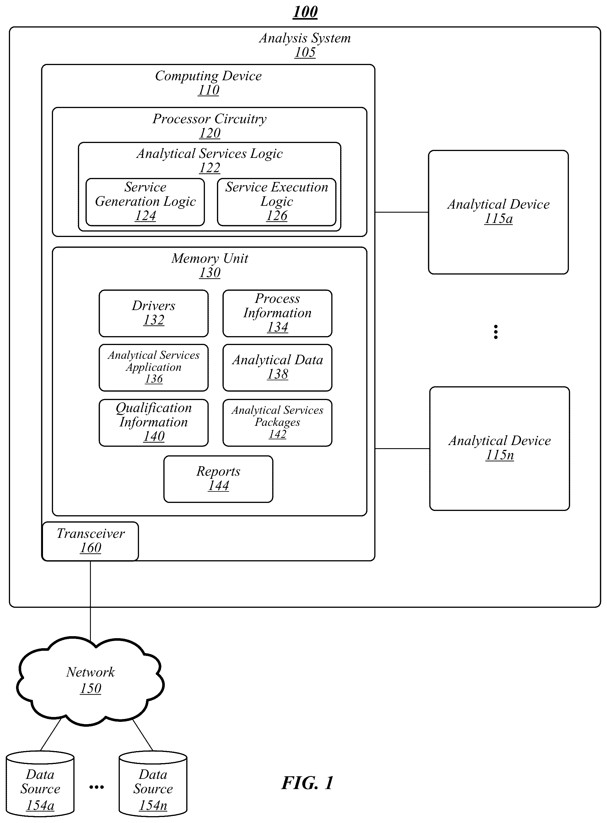 Patent US12315711 — Techniques for generating and performing analytical methods — Figure 1