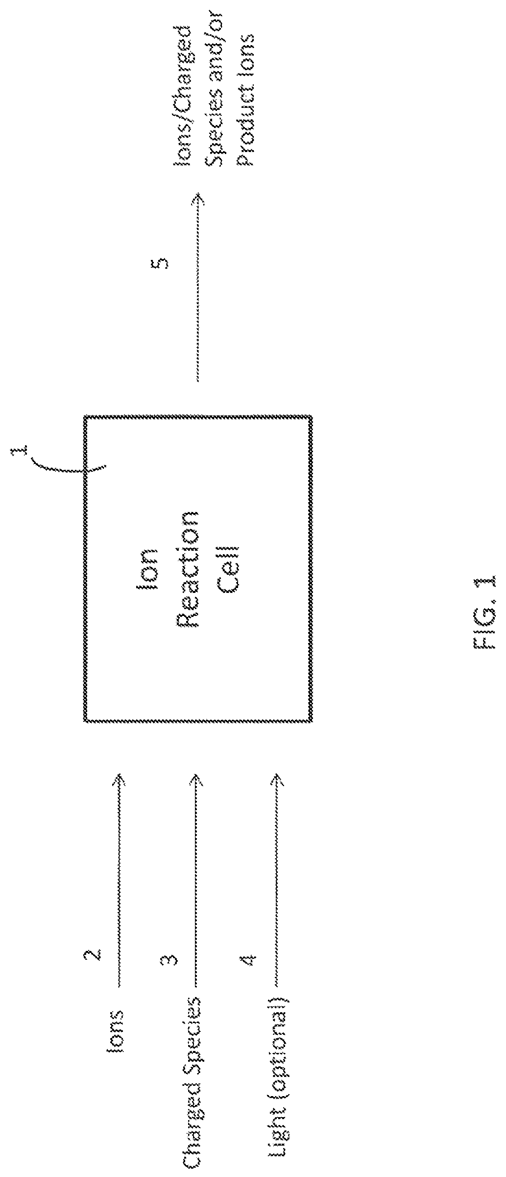 Patent US12315713 Figure 1 – Electron induced dissociation devices and methods