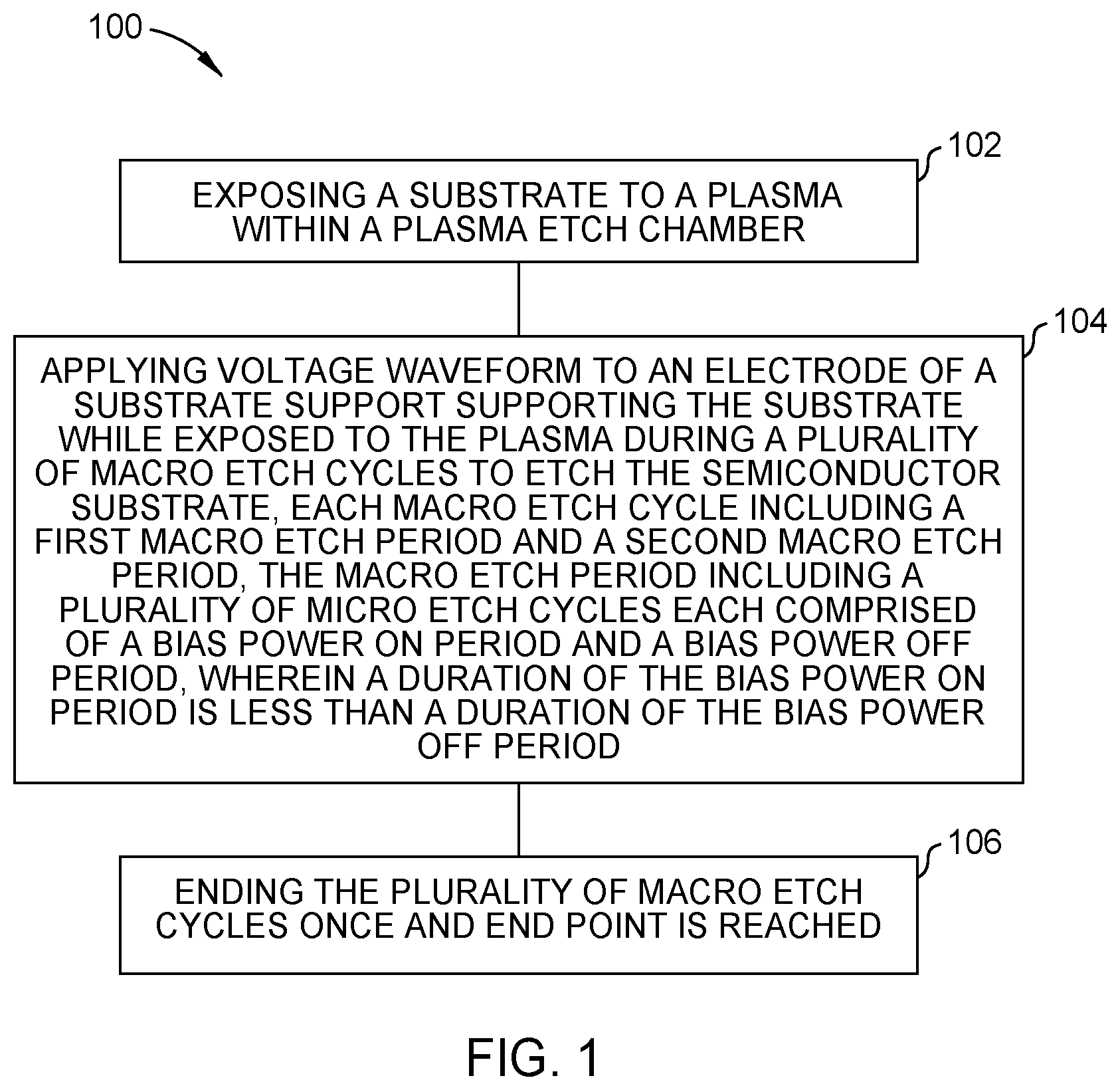 Patent US12315732 — Method and apparatus for etching a semiconductor substrate in a plasma etch chamber — Figure 1