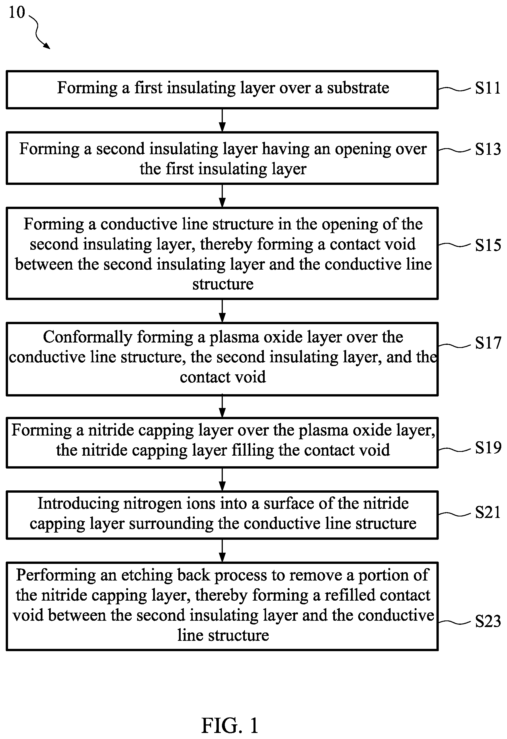 Patent US12315734 — Method for manufacturing semiconductor device — Figure 1