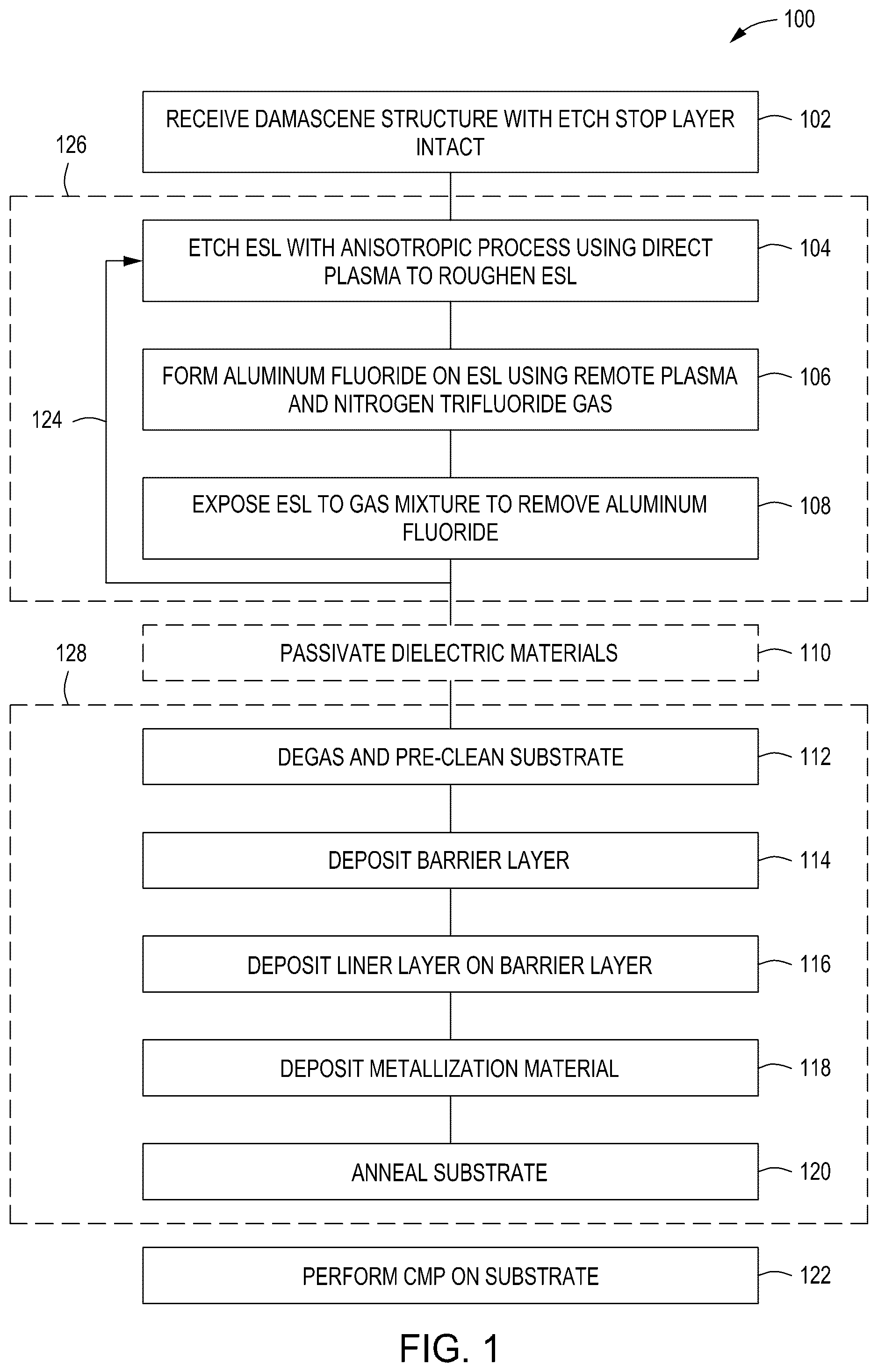 Patent US12315735 Figure 1 – Methods for removing etch stop layers