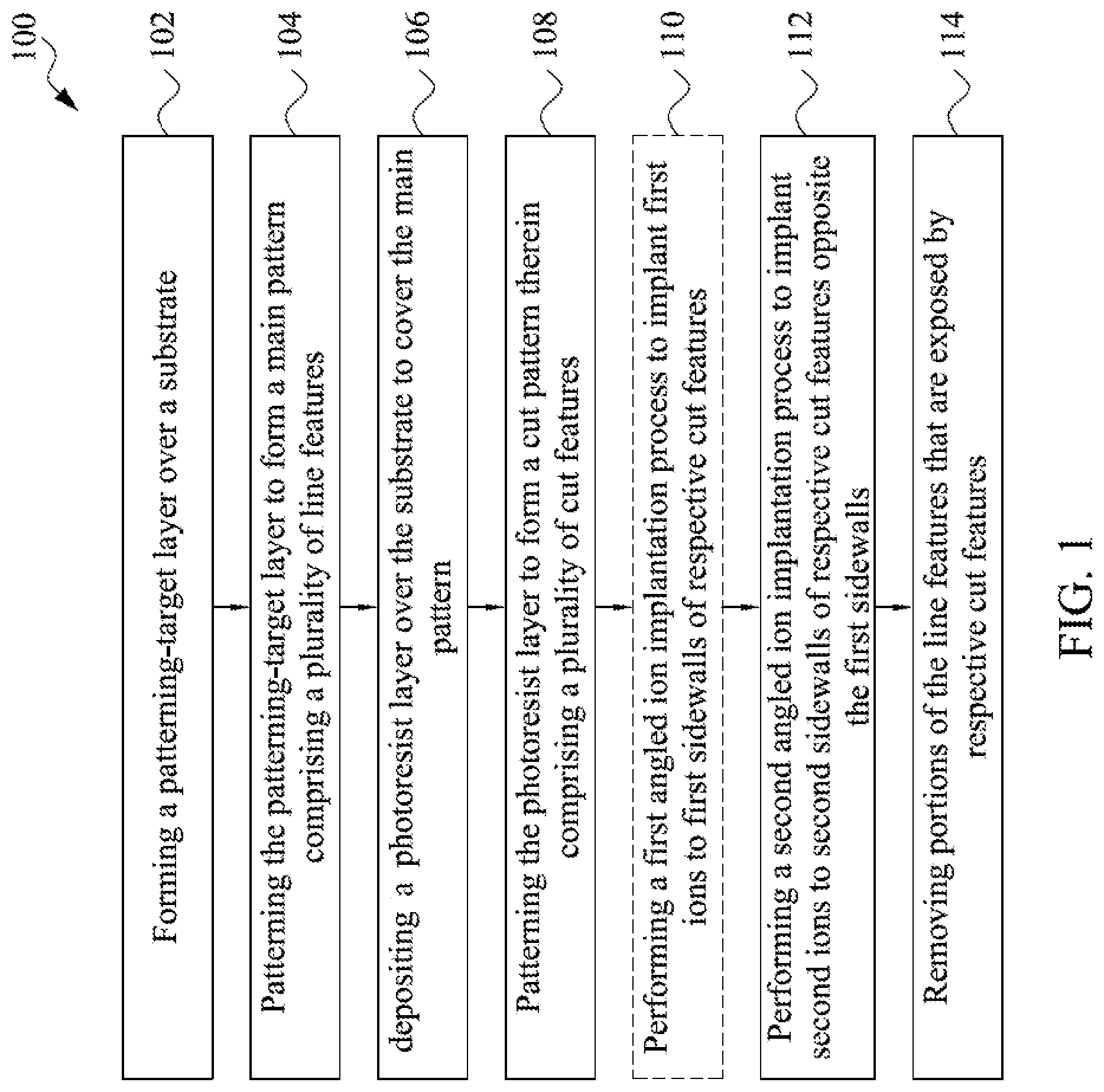 Patent US12315737 — Feature patterning using pitch relaxation and directional end-pushing with ion bombardment — Figure 1