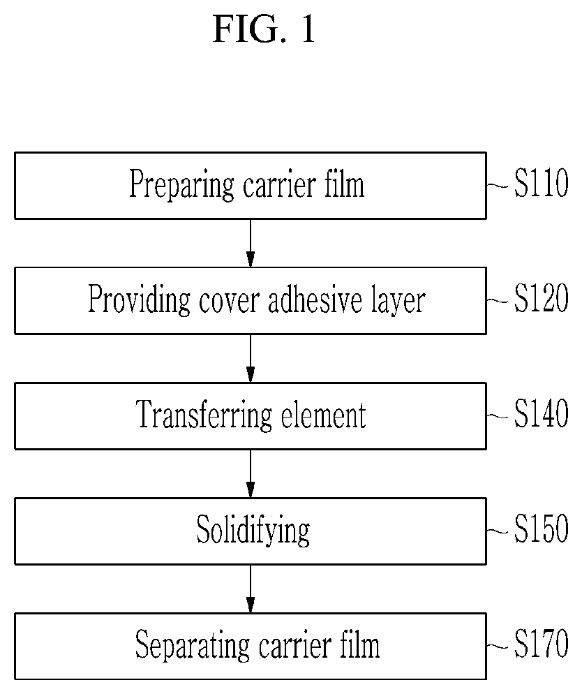 Patent US12315742 — Element transferring method and electronic panel manufacturing method using the same — Figure 1