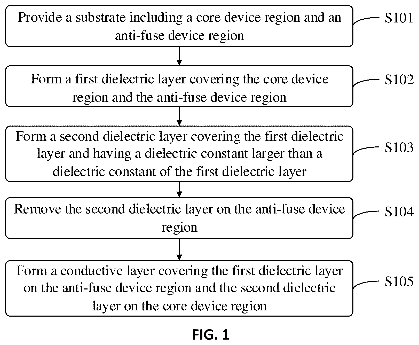 Patent US12315799 — Semiconductor structures of anti-fuse devices and core devices with different dielectric layers — Figure 1