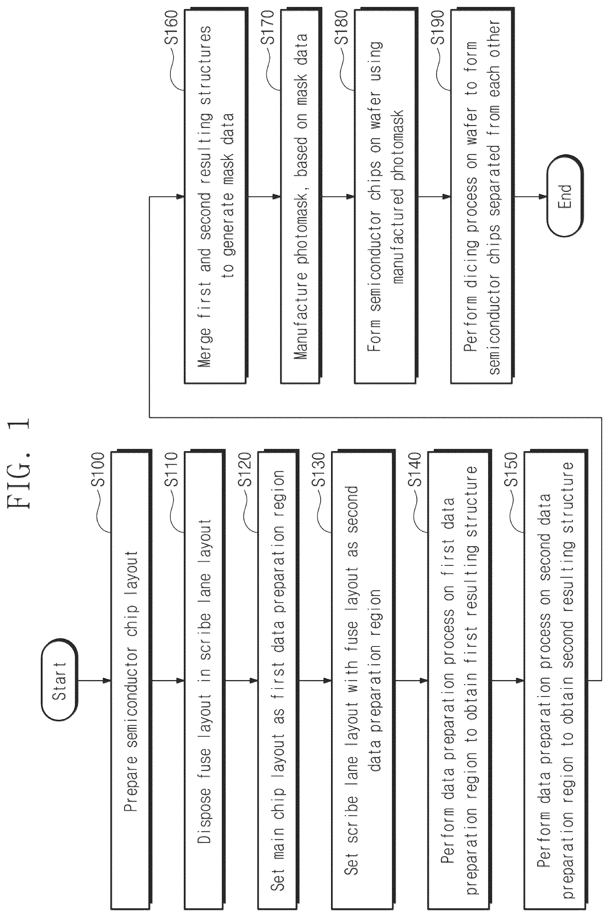 Patent US12315800 — Semiconductor chip with fuse structure in scribe lane and method of fabricating the same — Figure 1