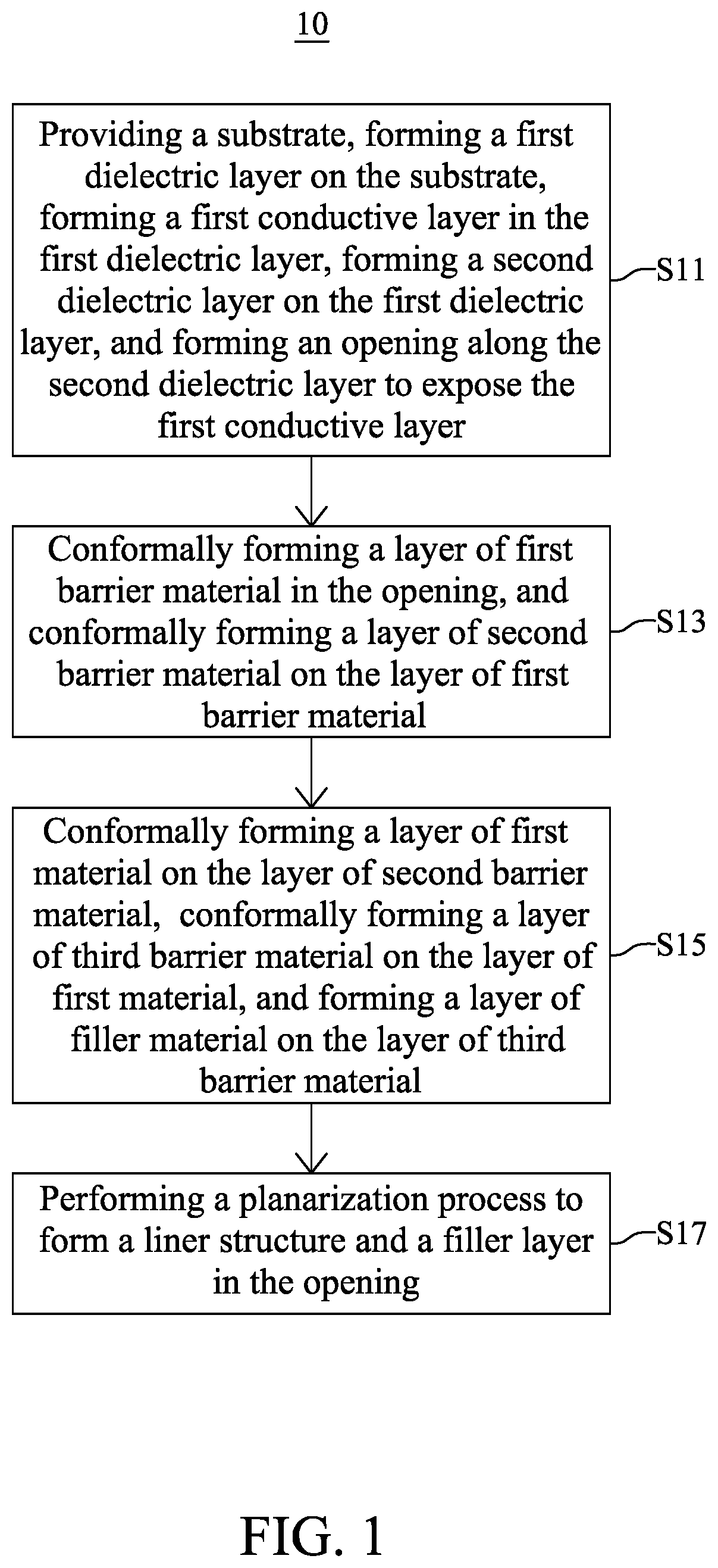 Patent US12315808 Figure 1 – Semiconductor device with liner structure