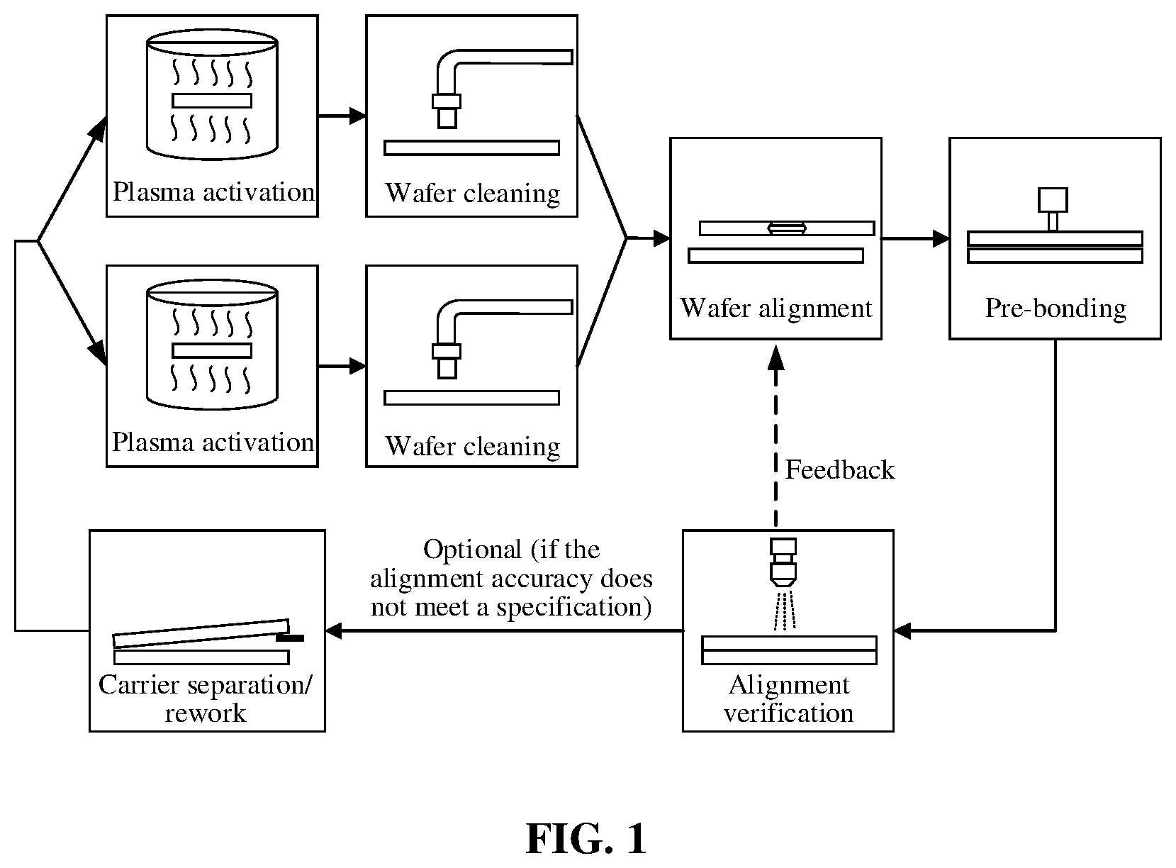 Patent US12315839 Figure 1 – Wafer bonding device and wafer bonding method