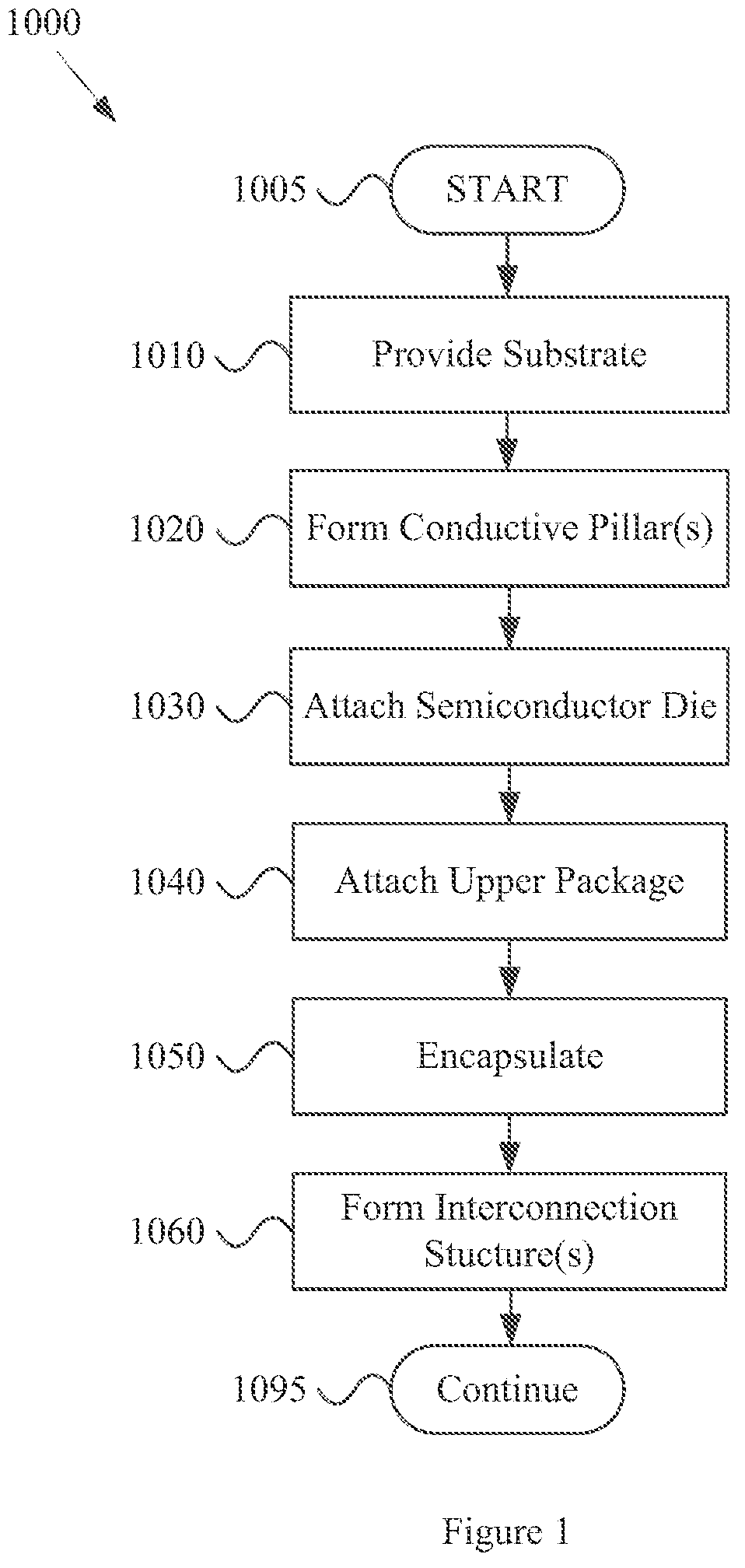 Patent US12315845 — Electronic device having a substrate-to-substrate interconnection structure and manufacturing method thereof — Figure 1