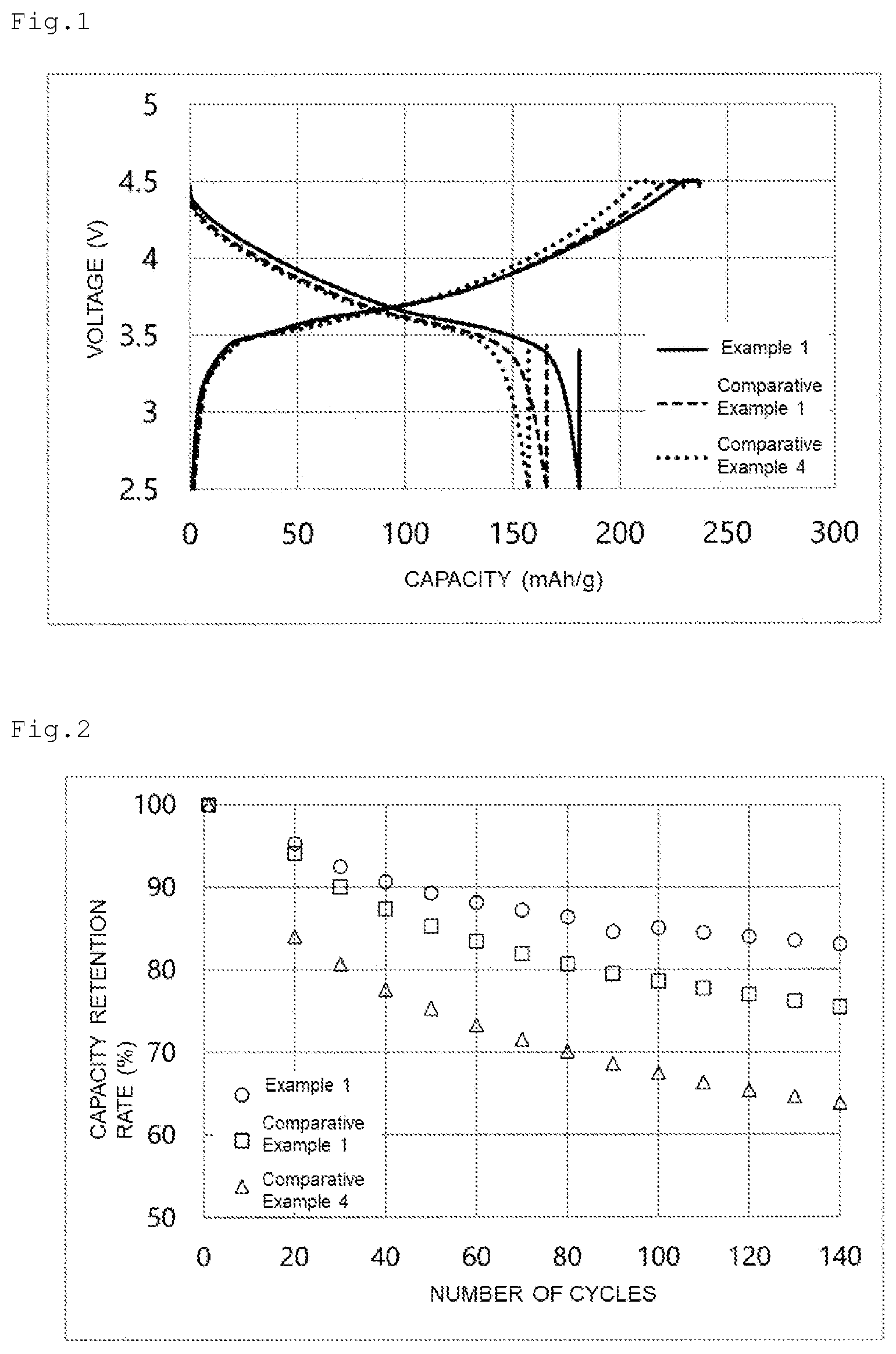 Patent US12315876 — Sulfide-based solid electrolyte particles — Figure 1