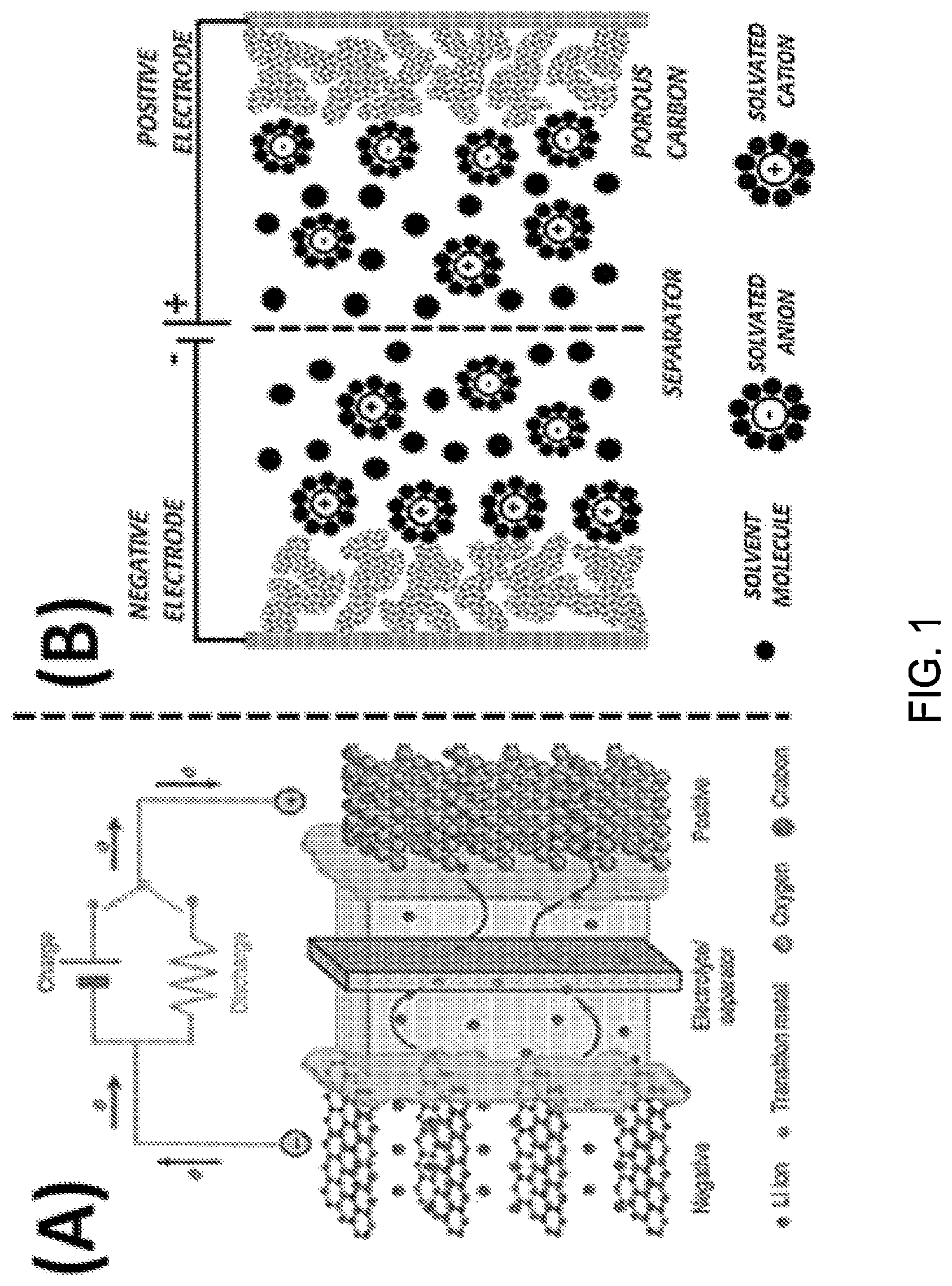 Patent US12315886 Figure 1 – Electrochemical devices comprising compressed gas solvent electrolytes