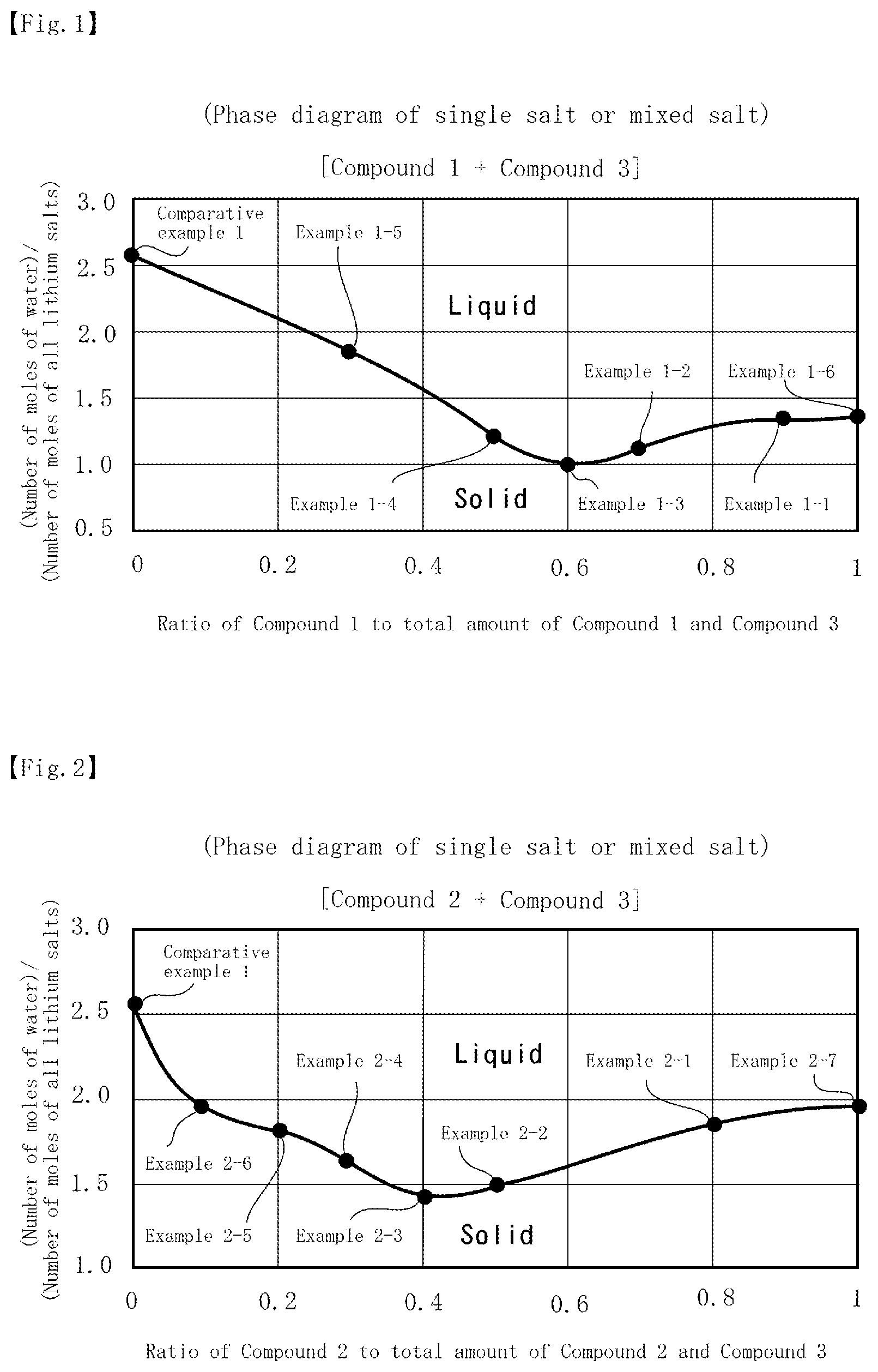 Patent US12315890 — Aqueous electrolyte solution for energy storage devices and energy storage device comprising this aqueous electrolyte solution — Figure 1