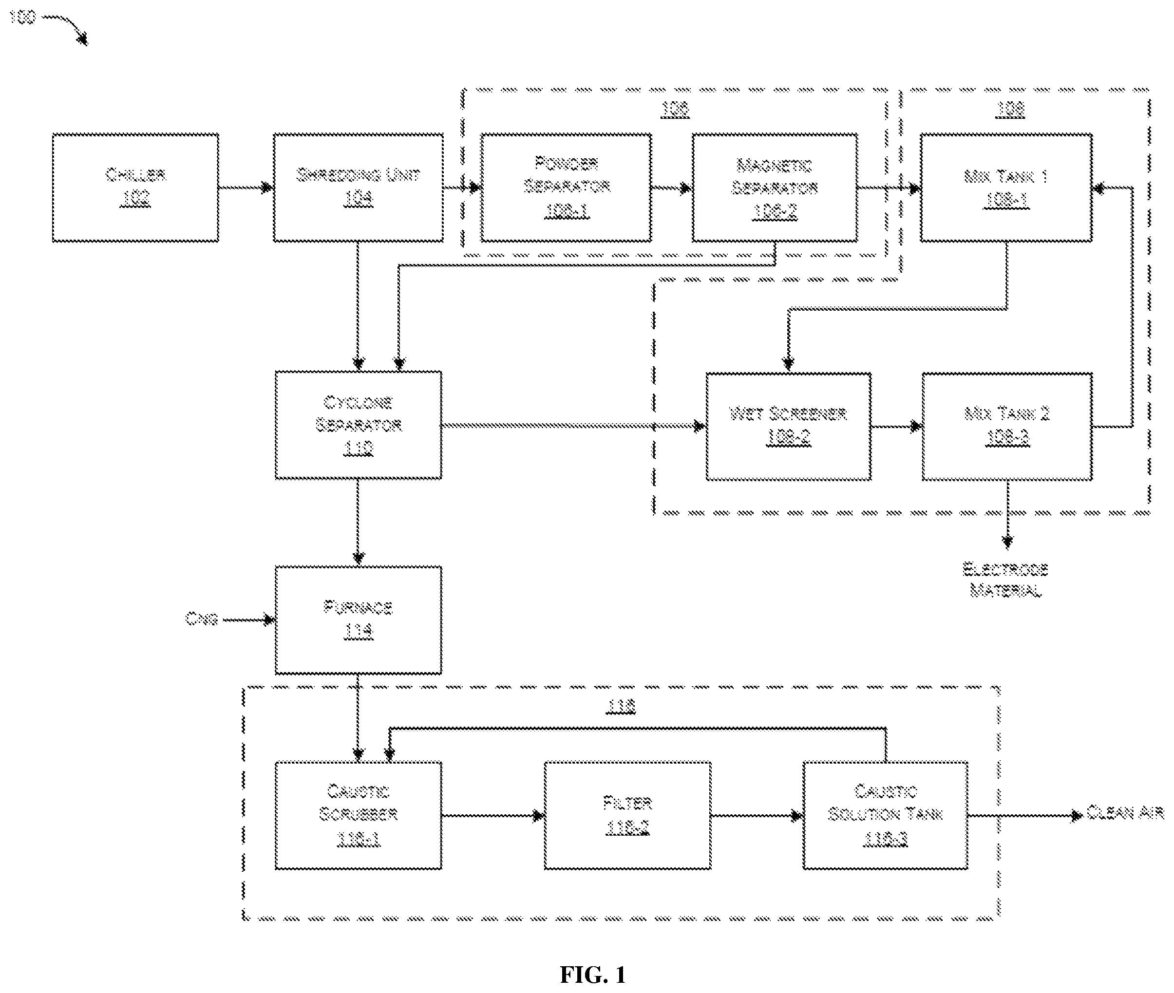 Patent US12315898 — System for extracting electrode material from batteries — Figure 1