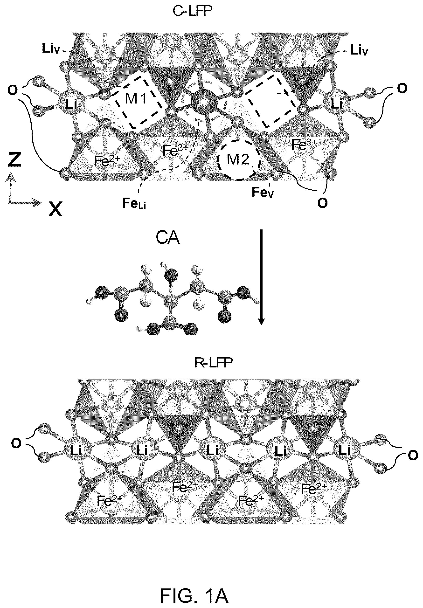 Patent US12315899 — Recycling and regeneration of lithium-ion battery cathodes — Figure 1